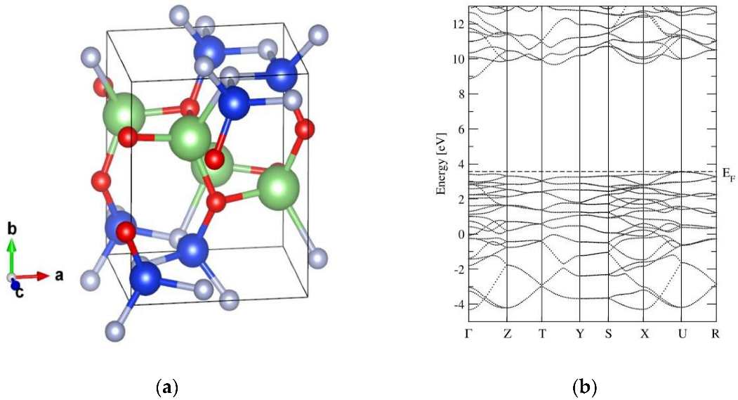 Inorganics 10 00045 g001