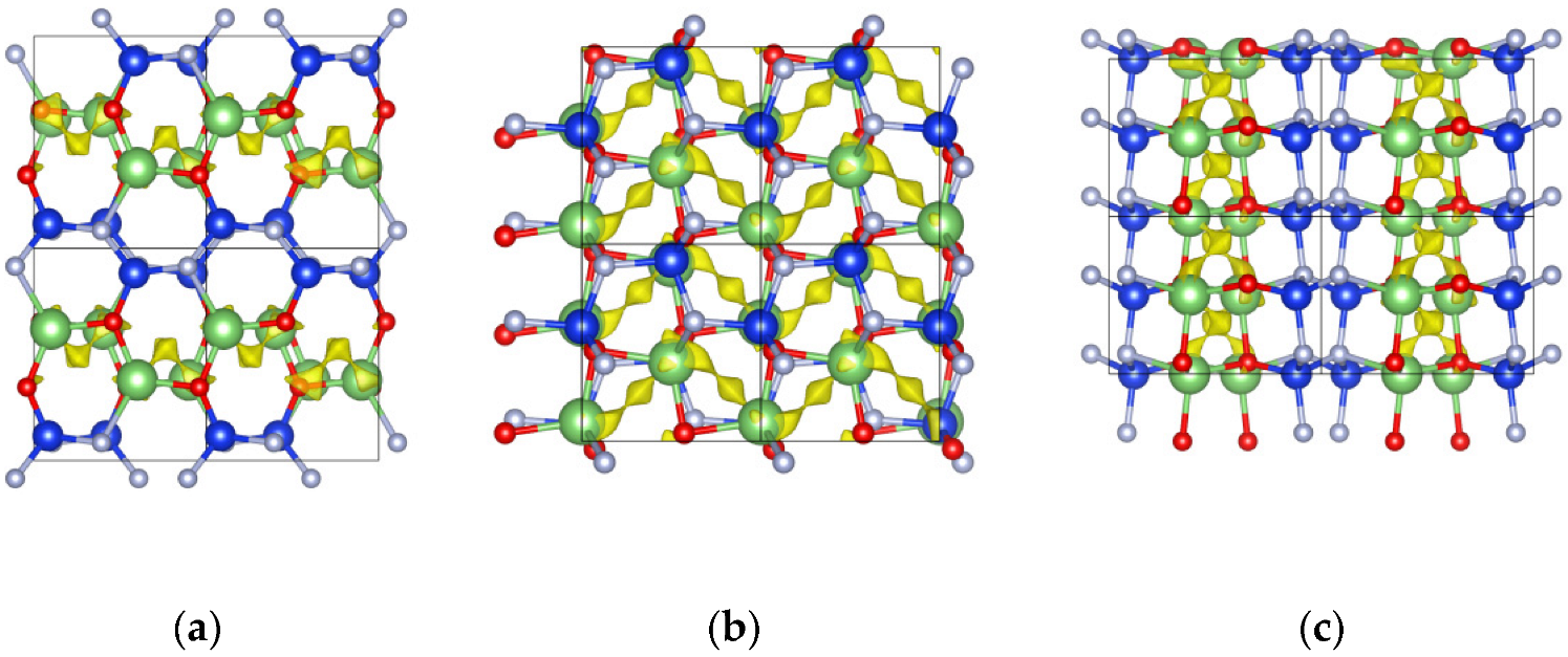 Inorganics 10 00045 g002