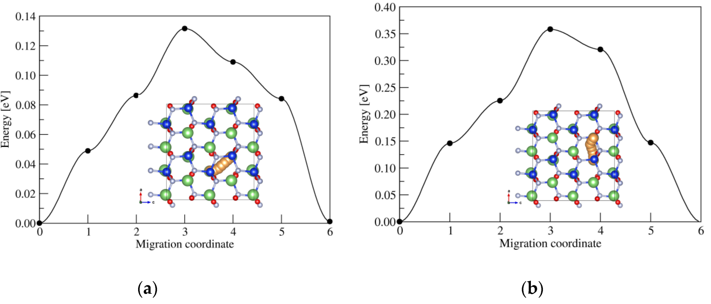 Inorganics 10 00045 g003