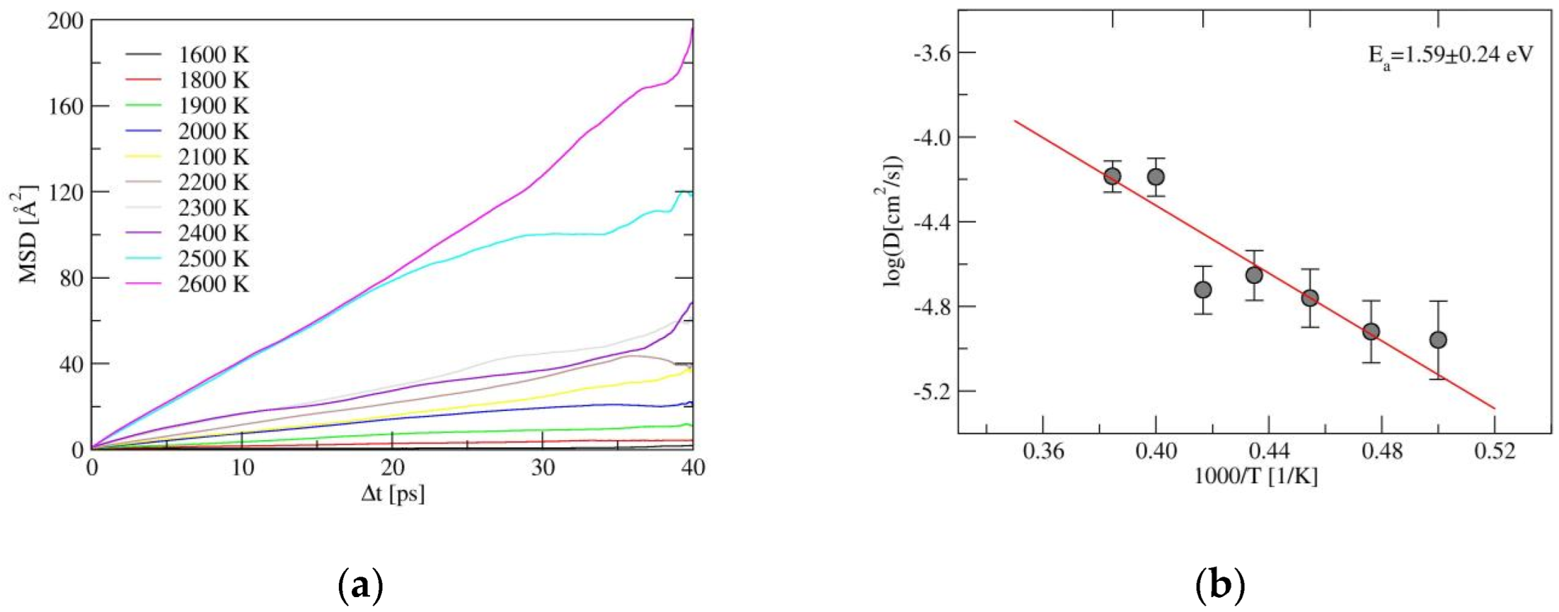Inorganics 10 00045 g004