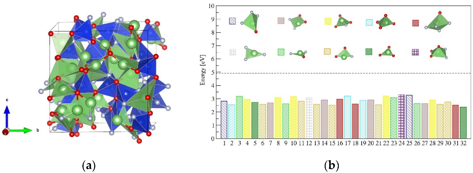 Inorganics 10 00045 g005