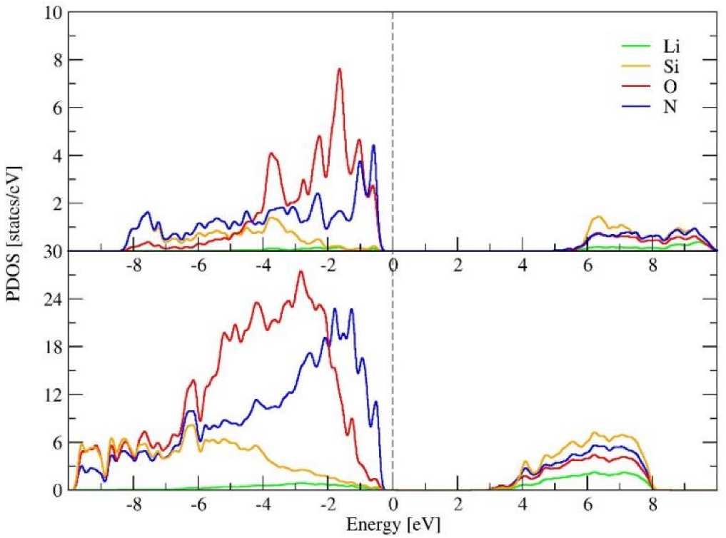 Inorganics 10 00045 g007