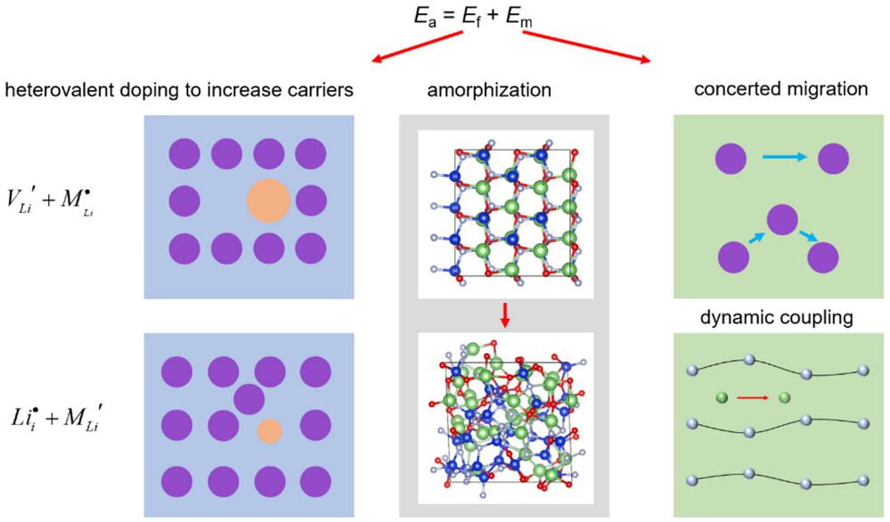 Inorganics 10 00045 g009