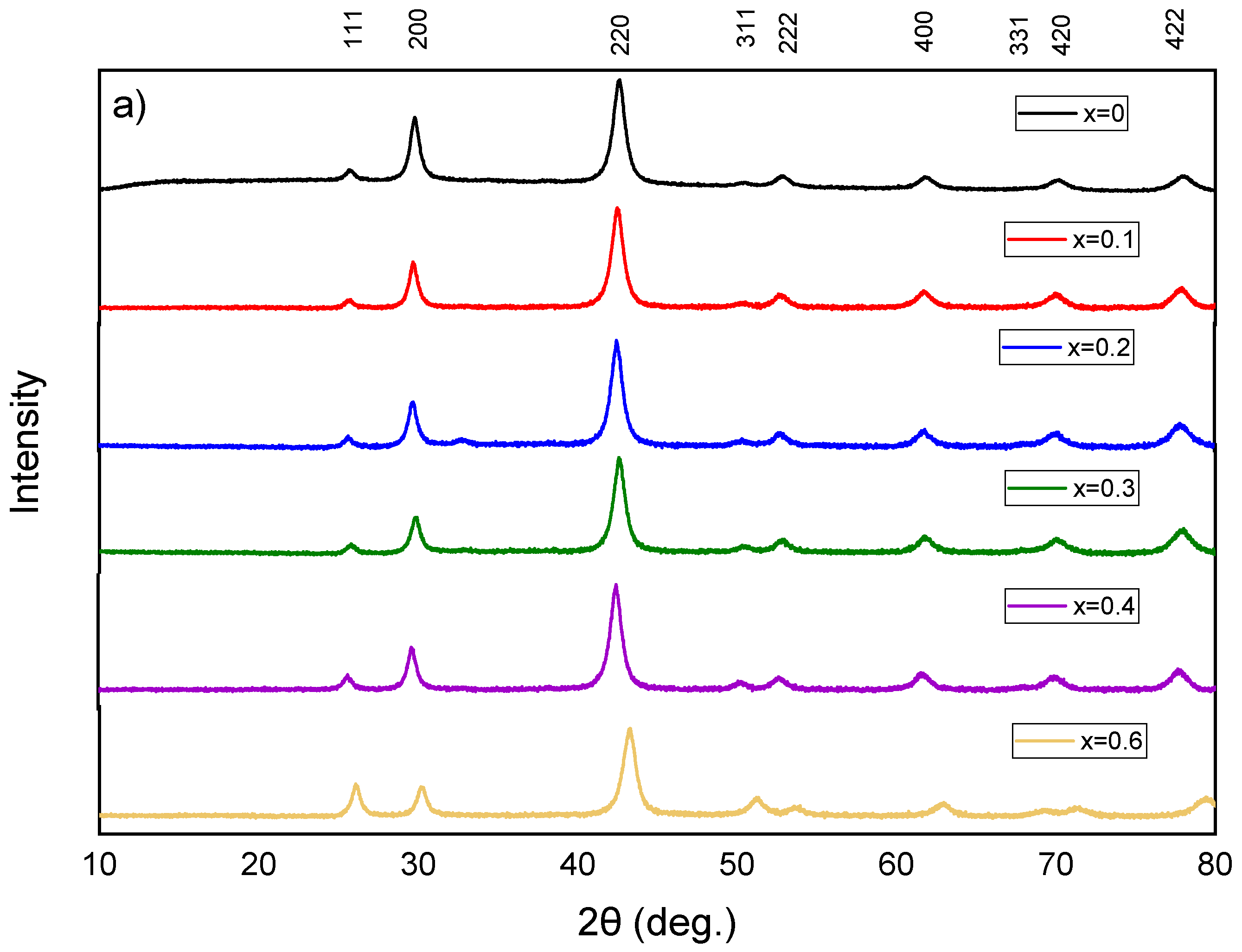Inorganics 10 00051 g001a