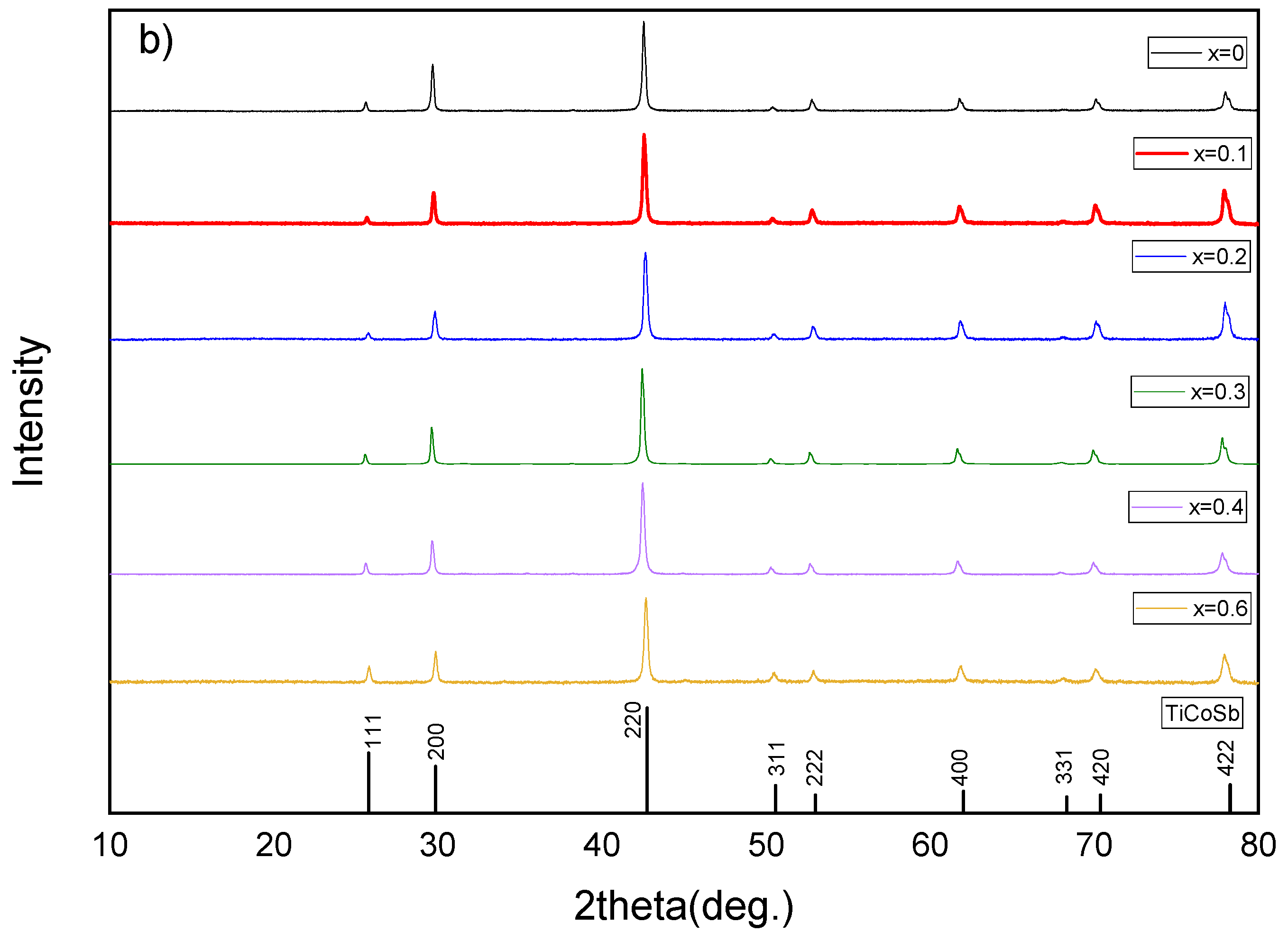 Inorganics 10 00051 g001b
