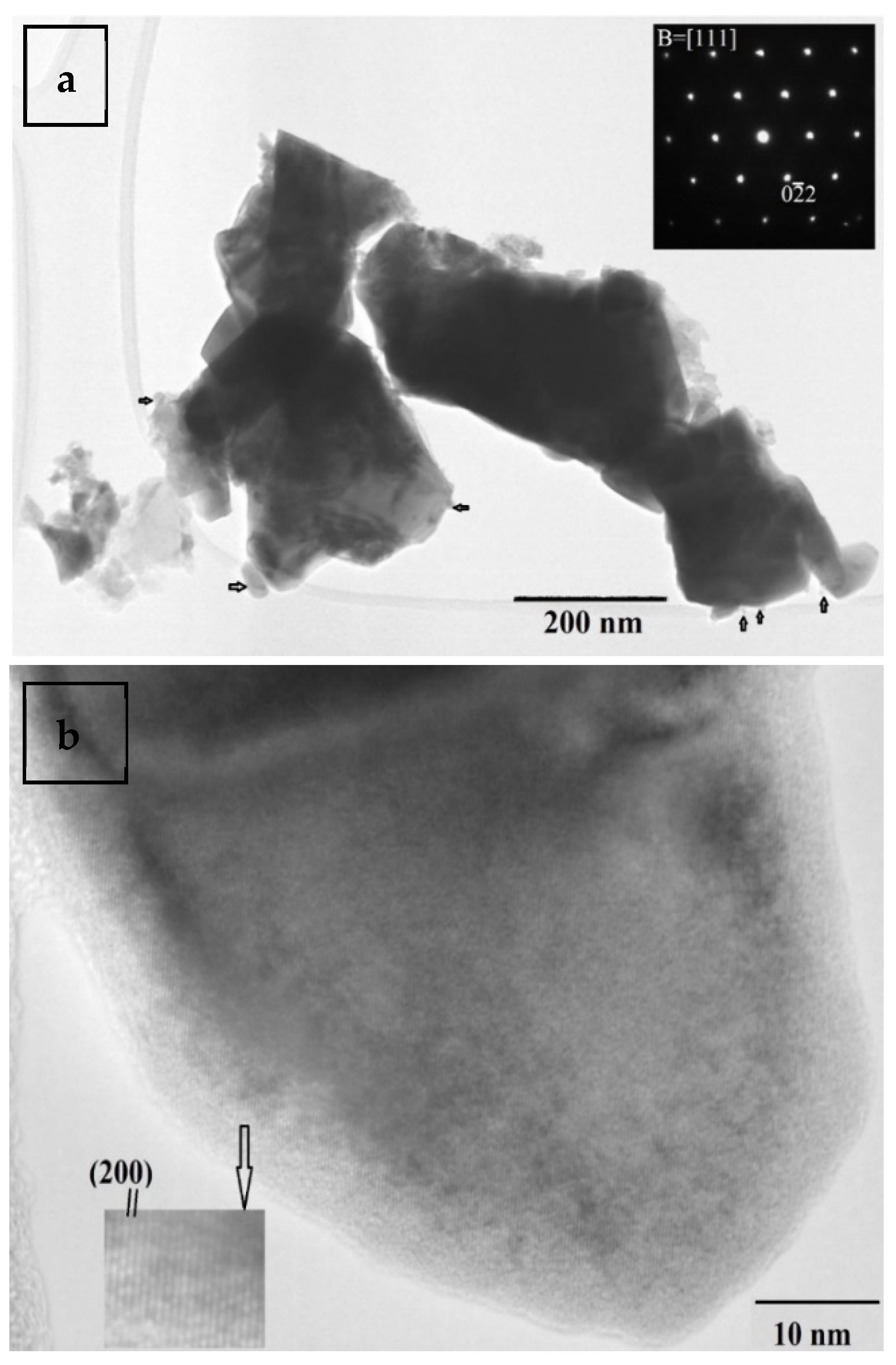 Inorganics 10 00051 g003