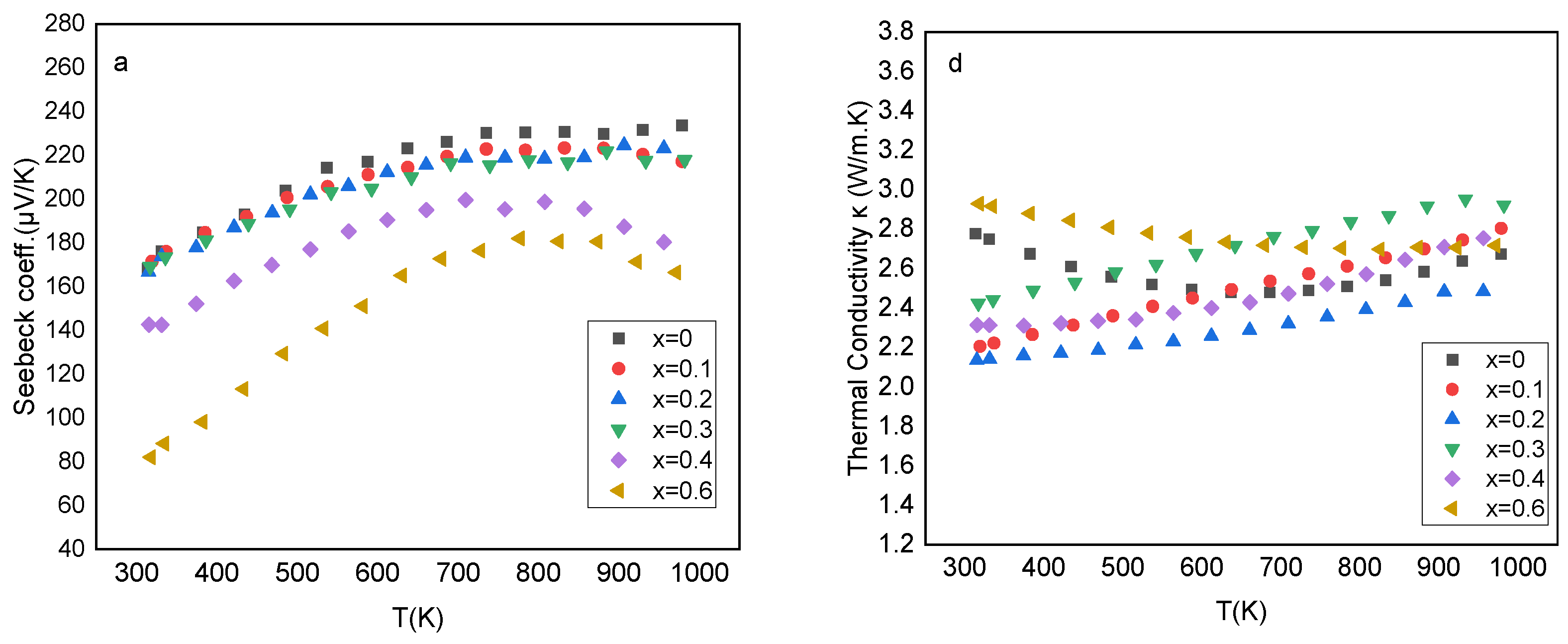 Inorganics 10 00051 g004a