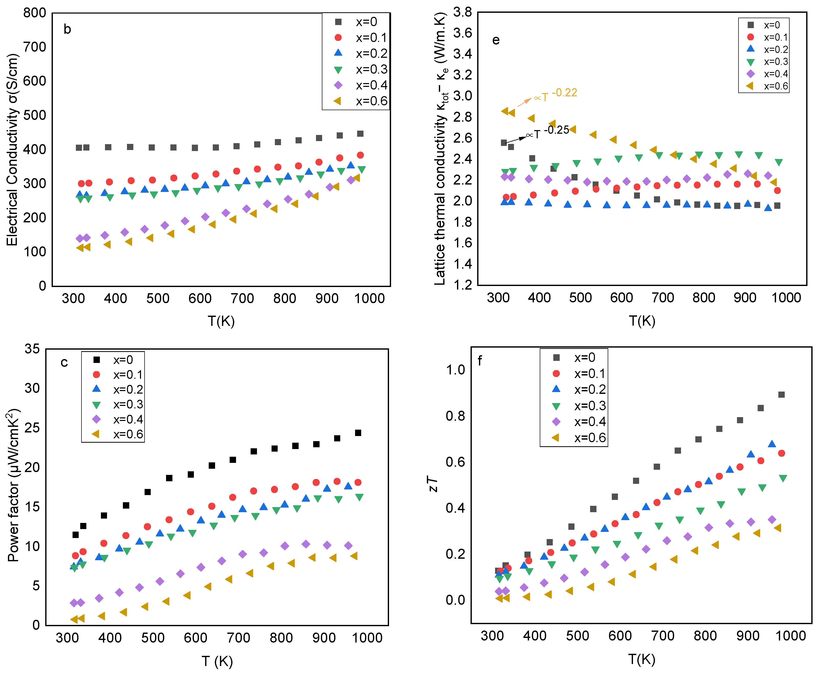 Inorganics 10 00051 g004b