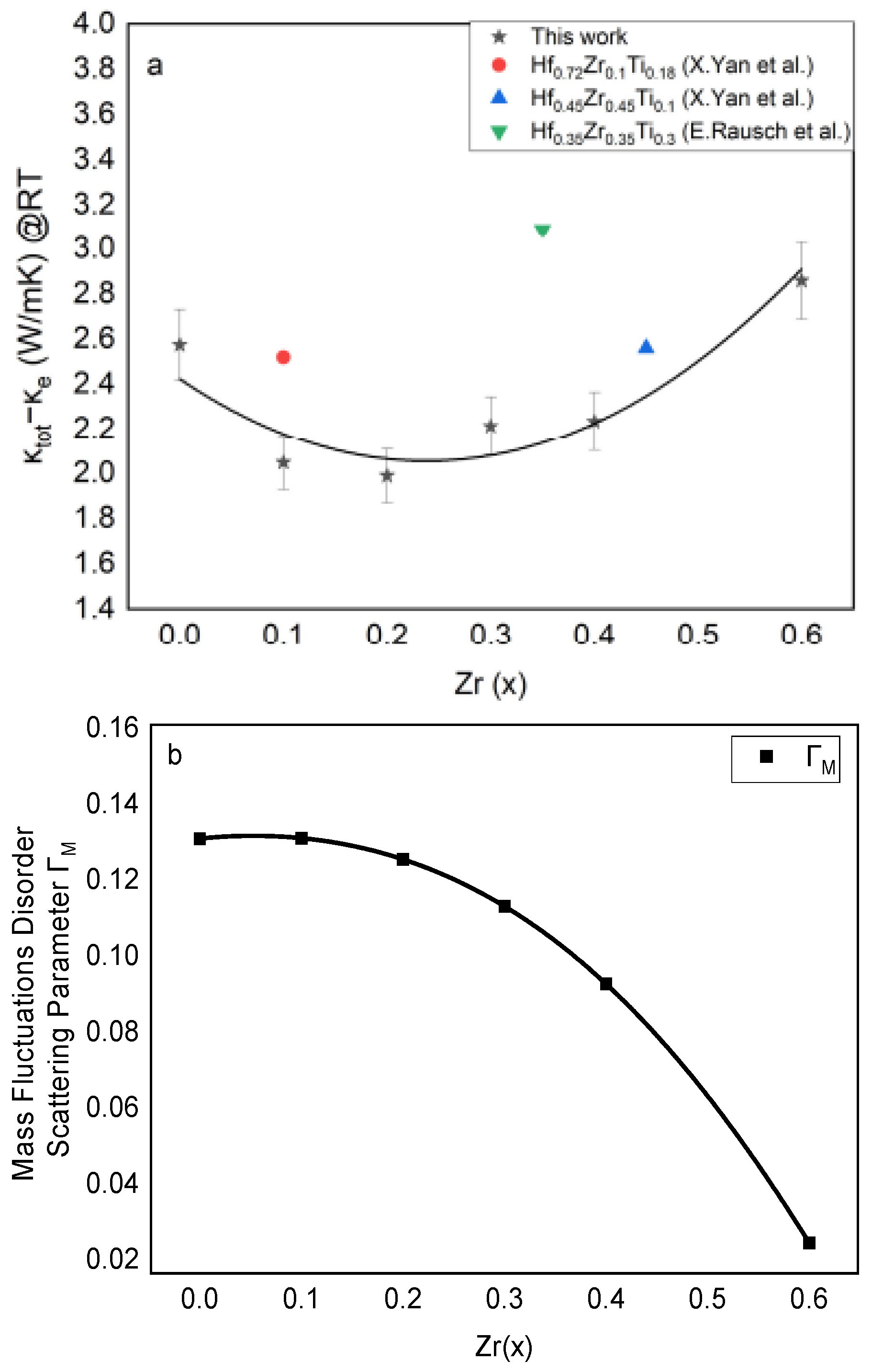 Inorganics 10 00051 g005