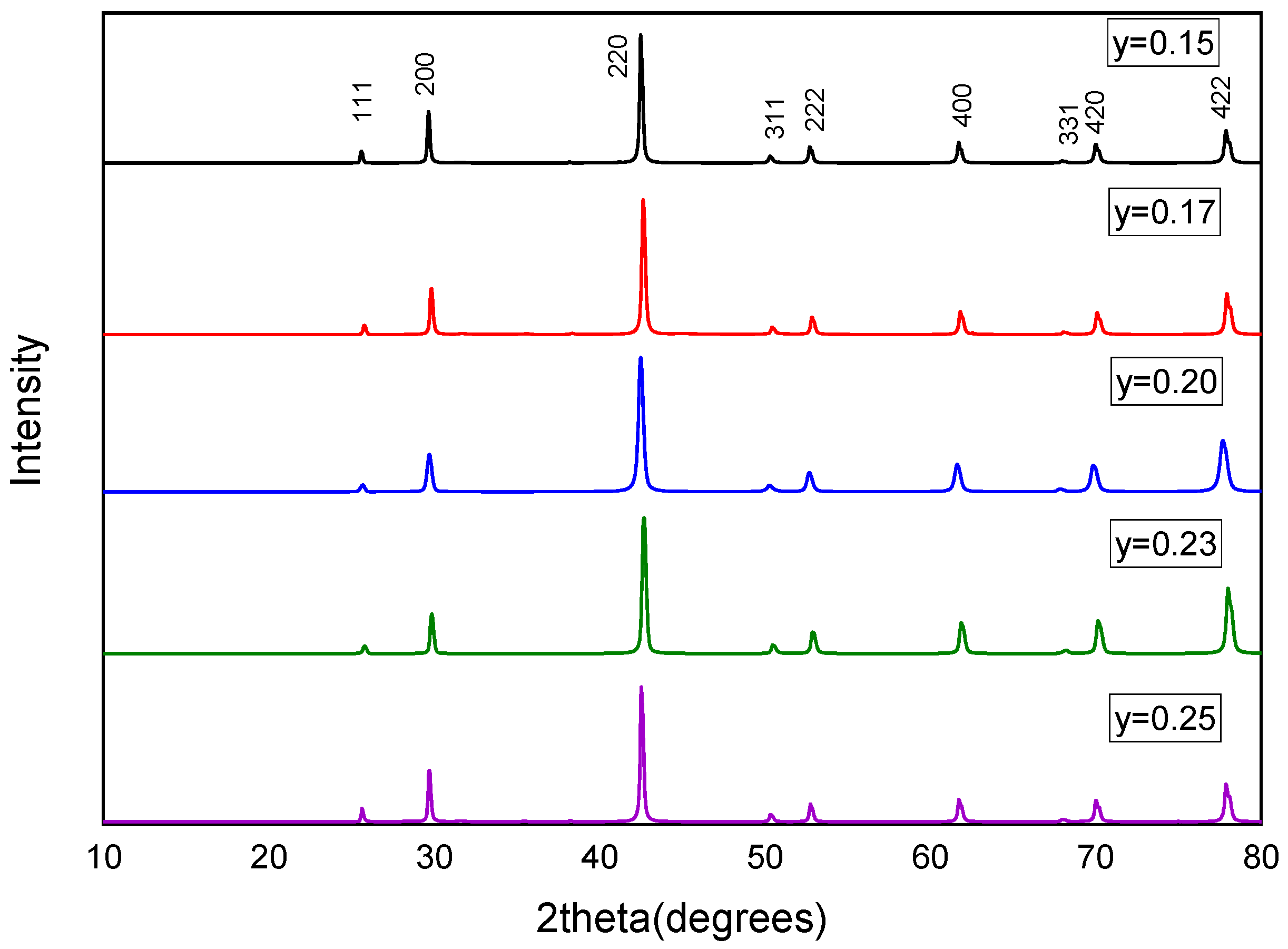 Inorganics 10 00051 g006