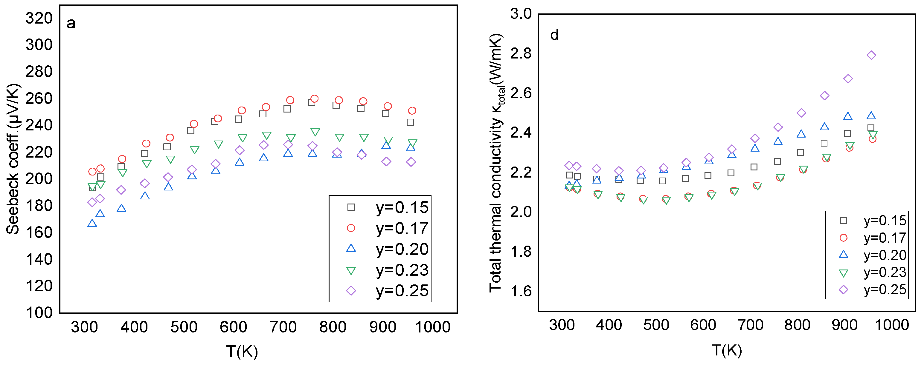 Inorganics 10 00051 g007a