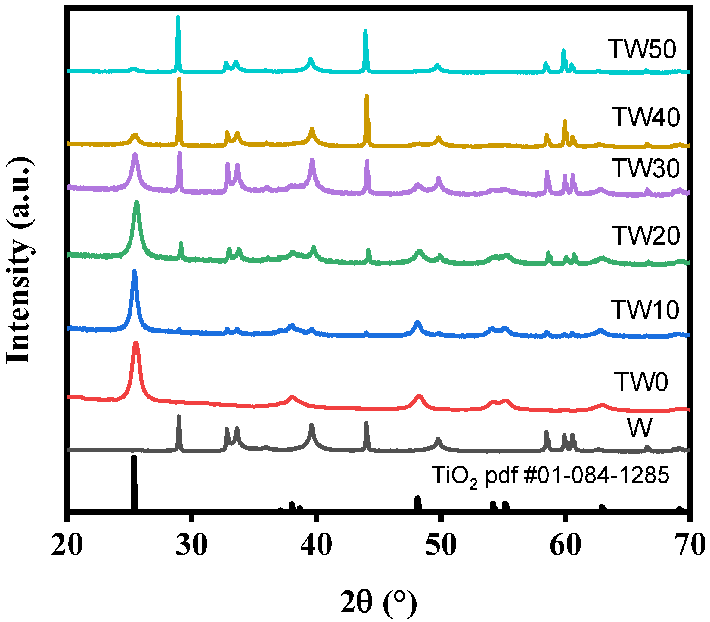 Inorganics 10 00054 g001