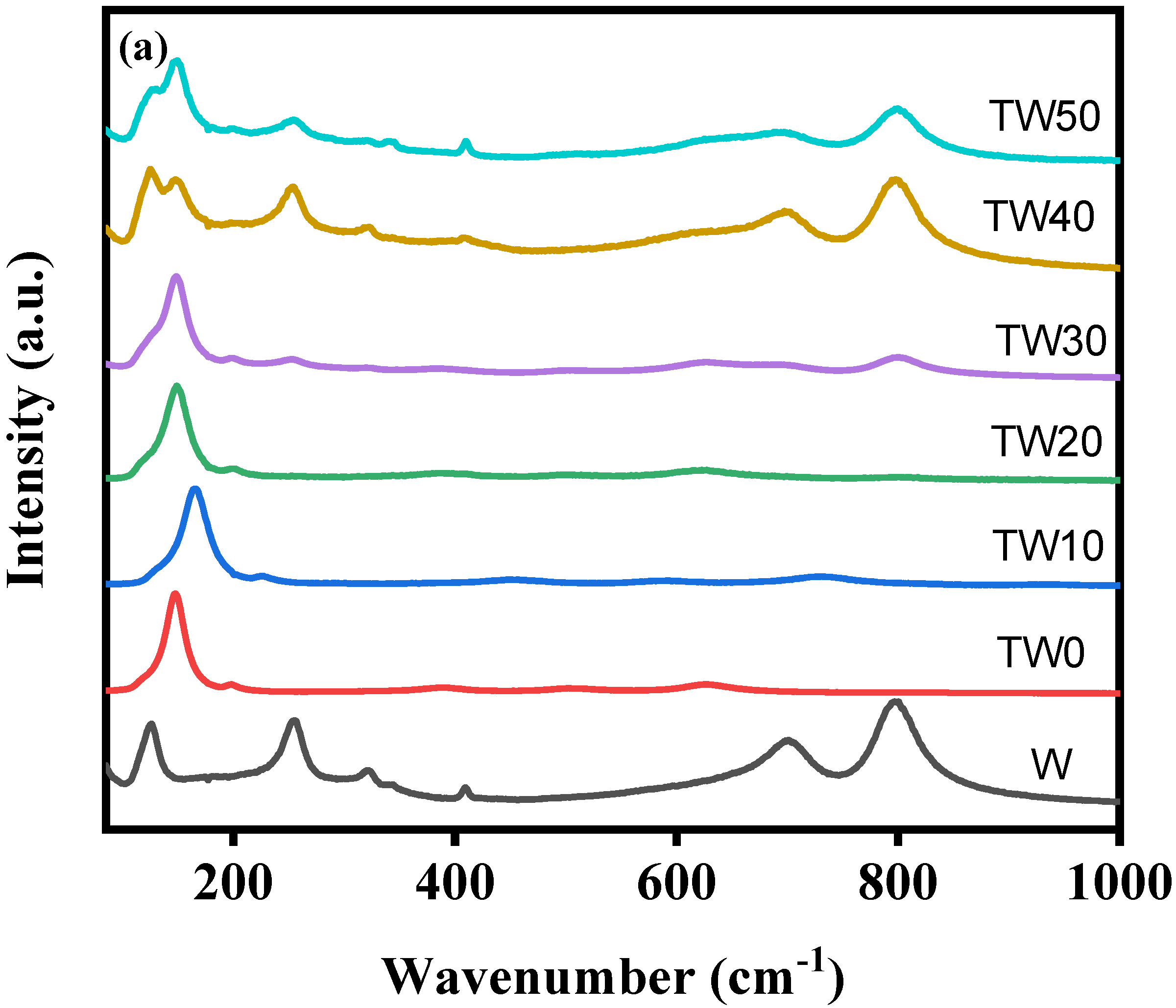 Inorganics 10 00054 g002a