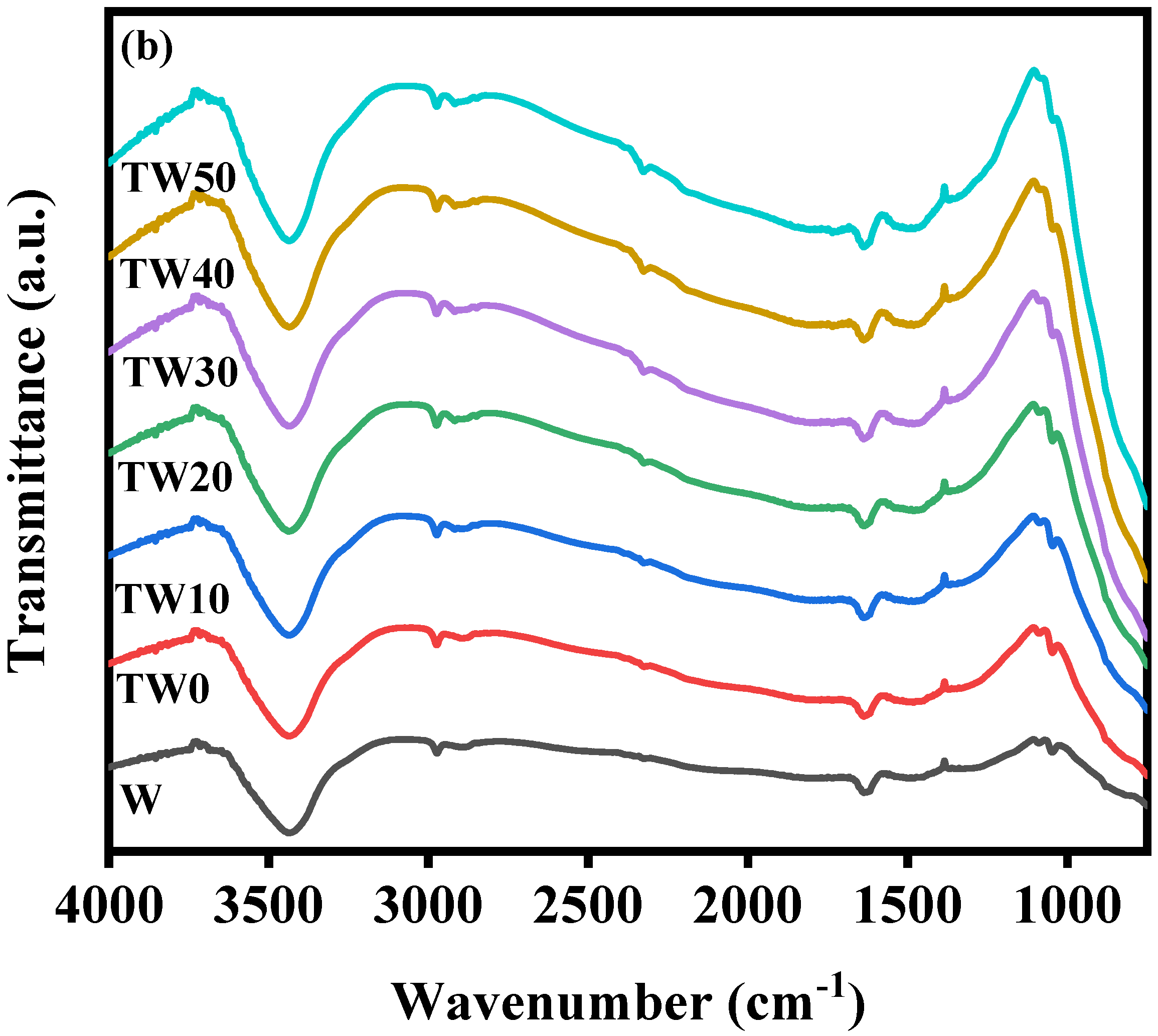 Inorganics 10 00054 g002b