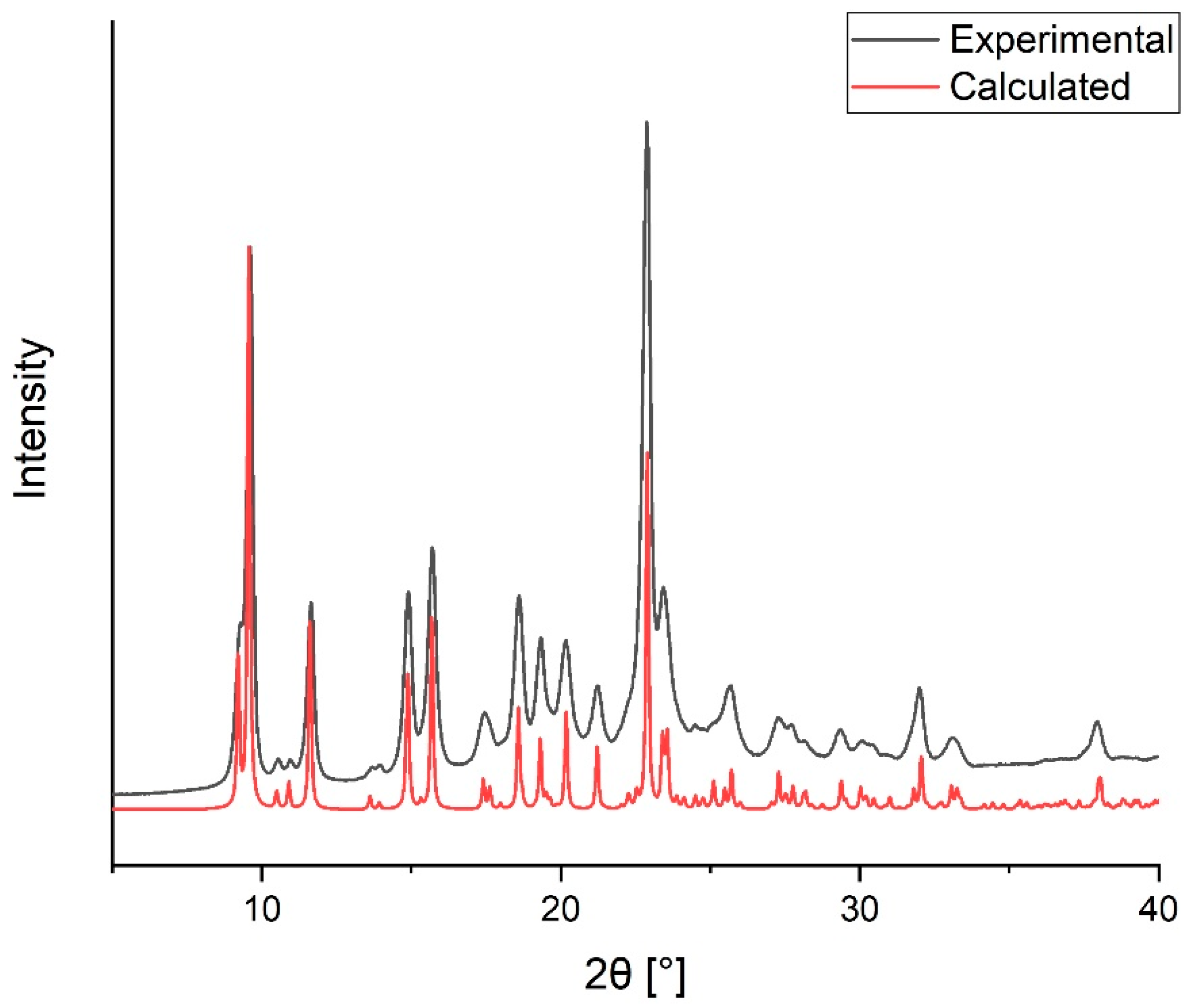Inorganics 10 00055 g001