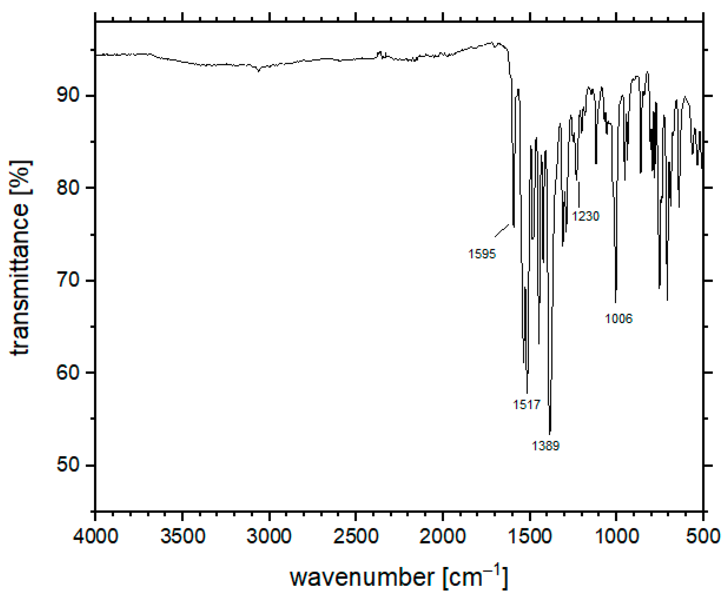 Inorganics 10 00055 g002