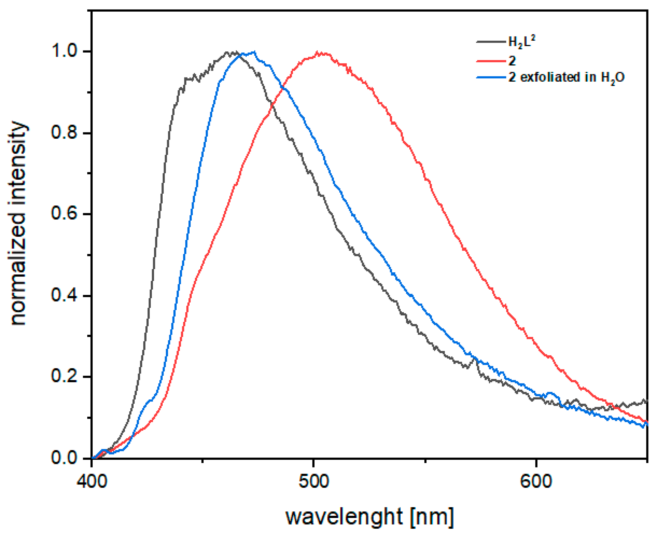 Inorganics 10 00055 g003