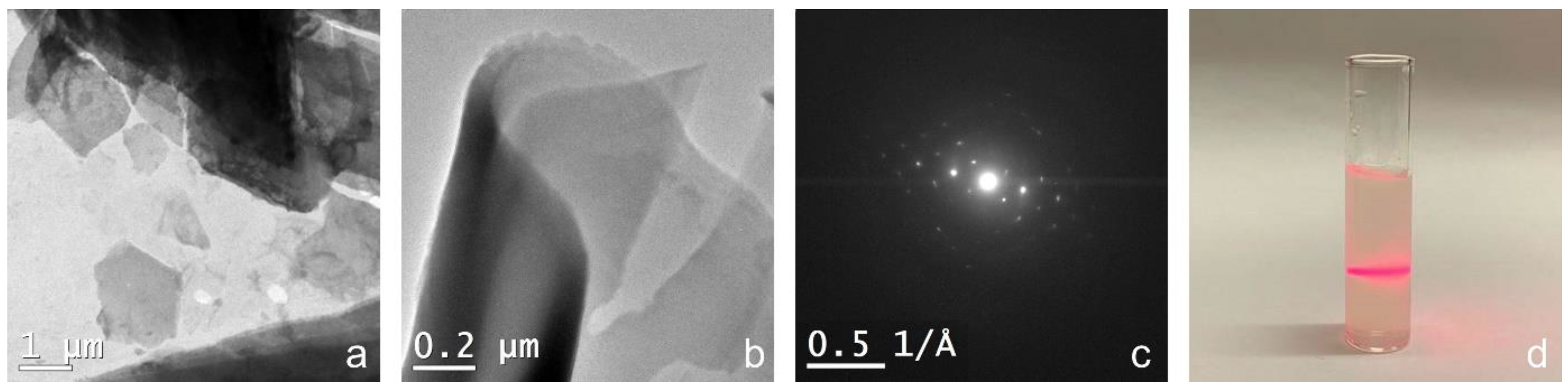 Inorganics 10 00055 g004