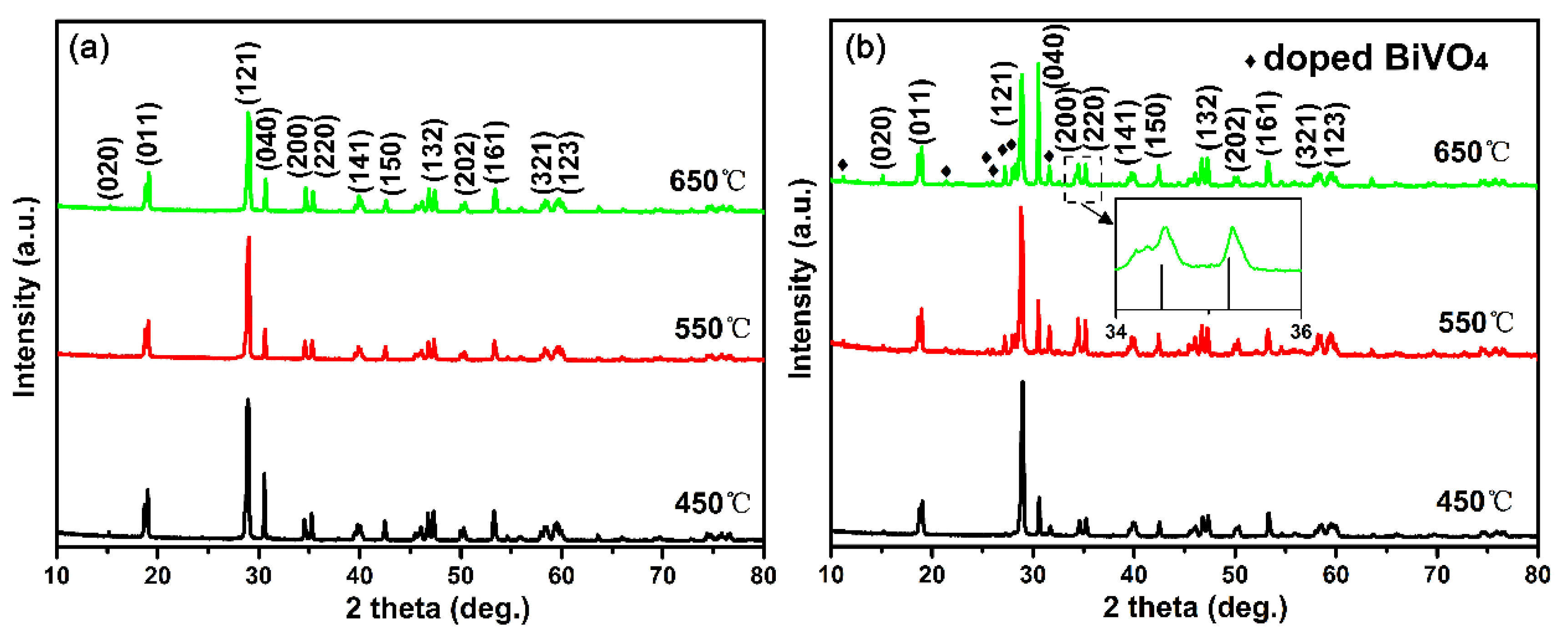 Inorganics 10 00061 g001