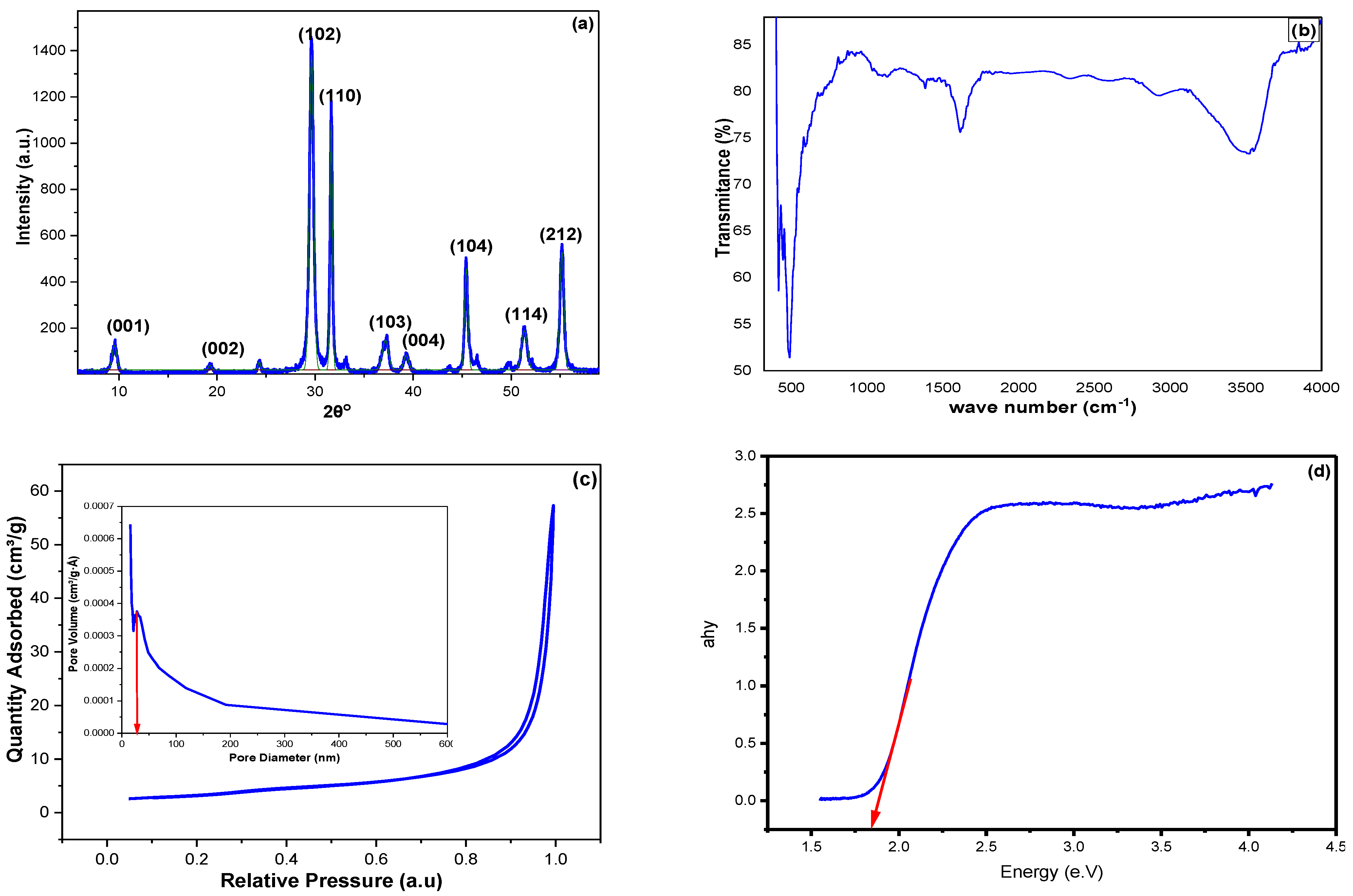 Inorganics 10 00065 g004