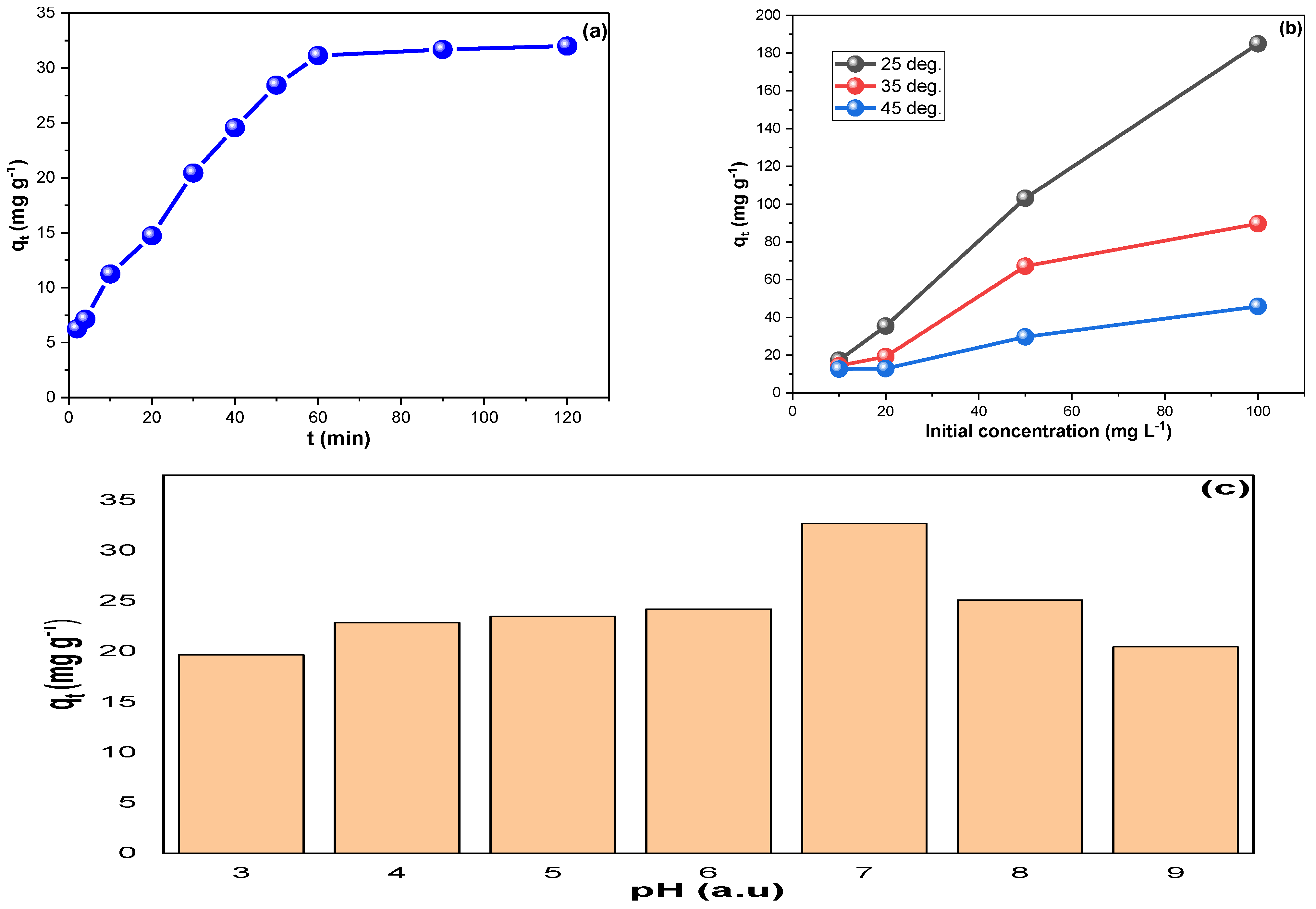 Inorganics 10 00065 g005
