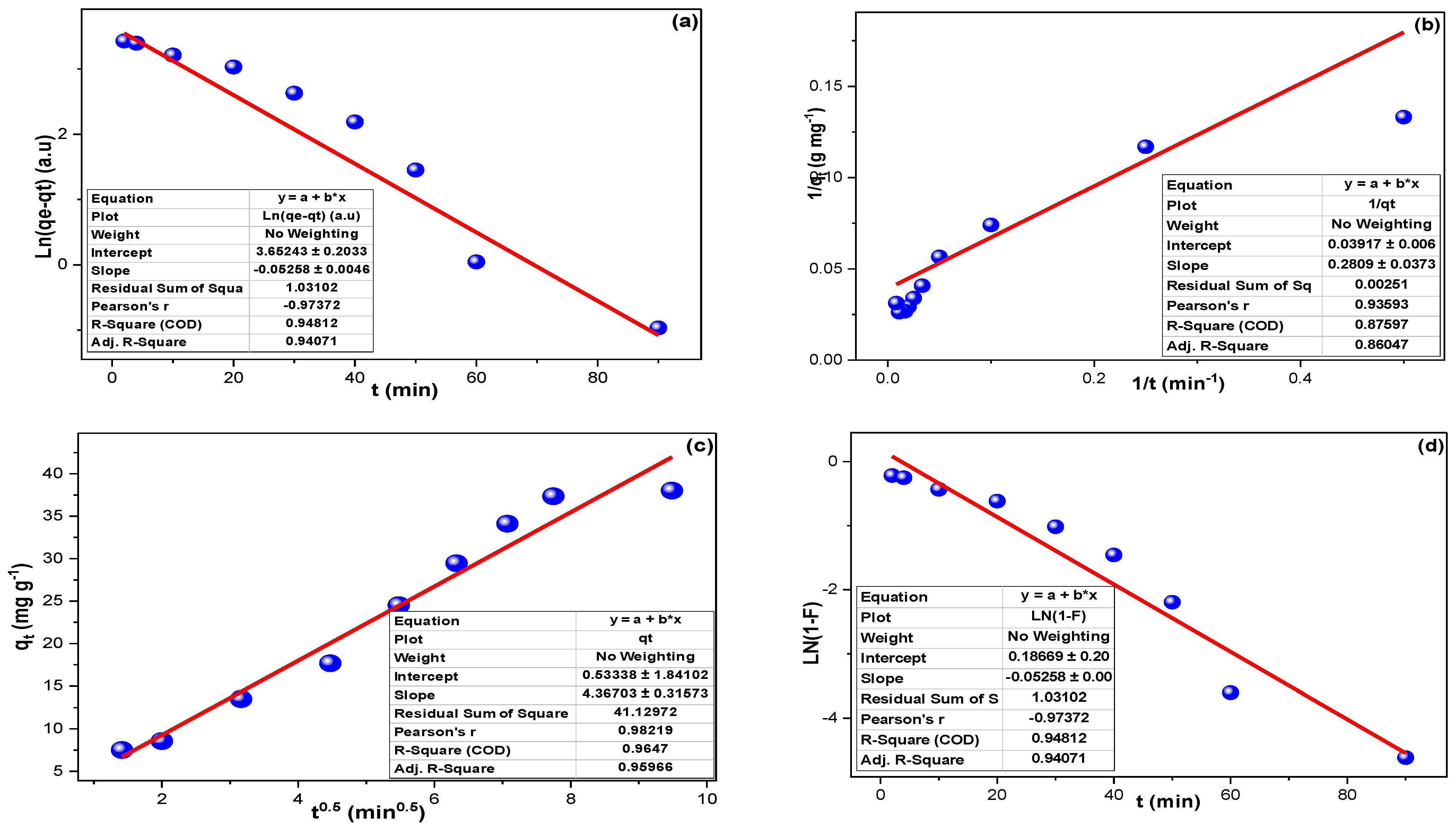 Inorganics 10 00065 g006