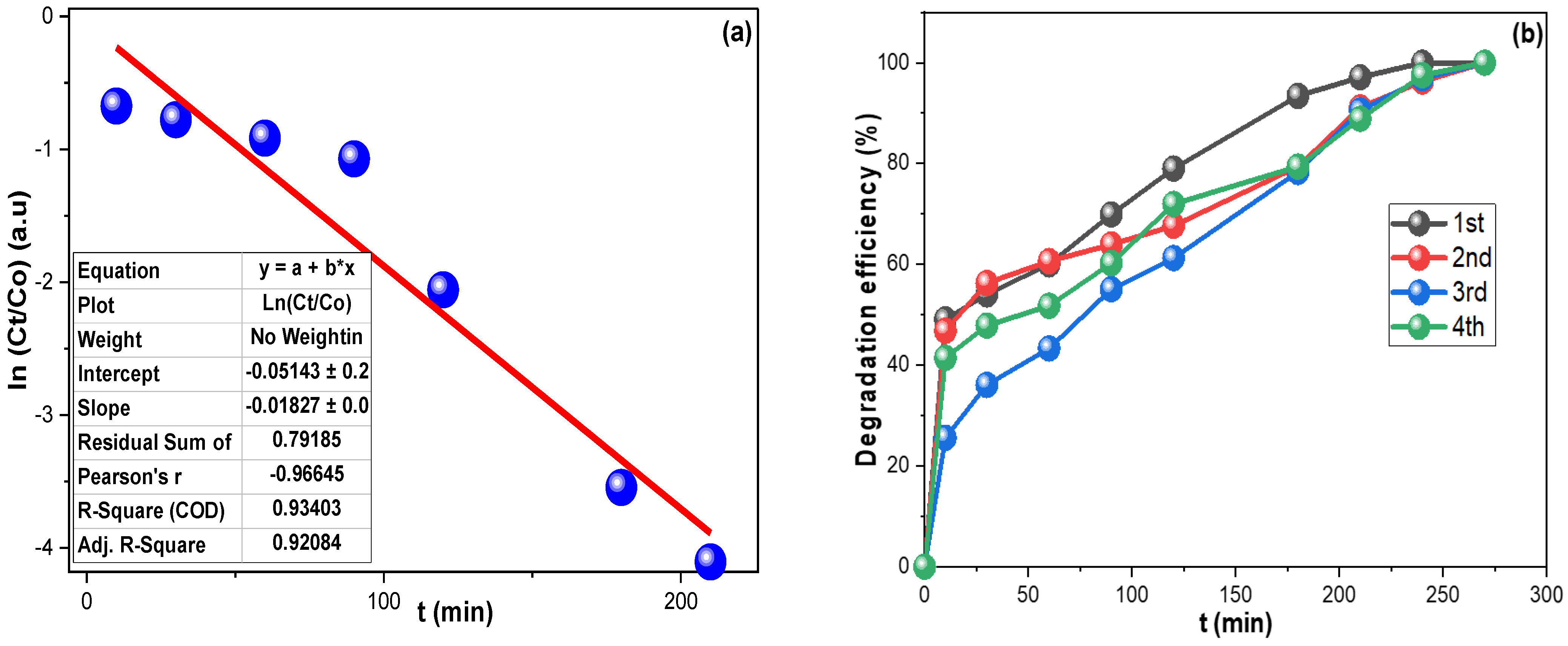 Inorganics 10 00065 g009