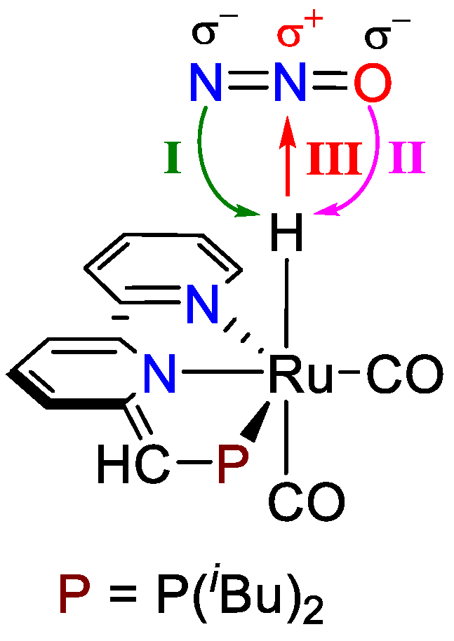 Inorganics 10 00069 ch001