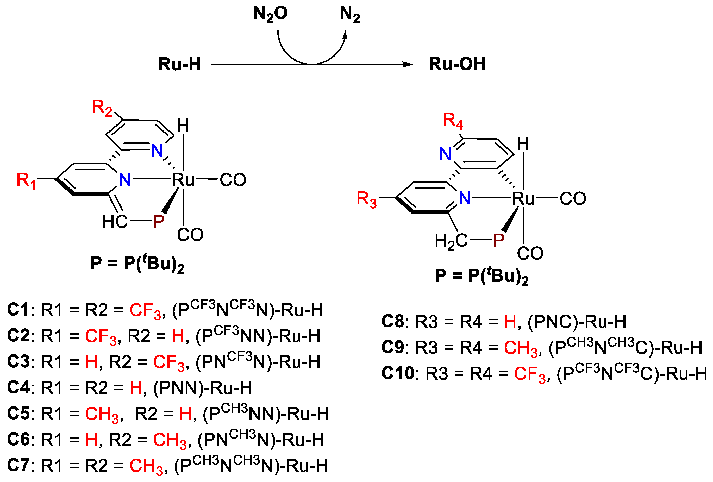 Inorganics 10 00069 ch002