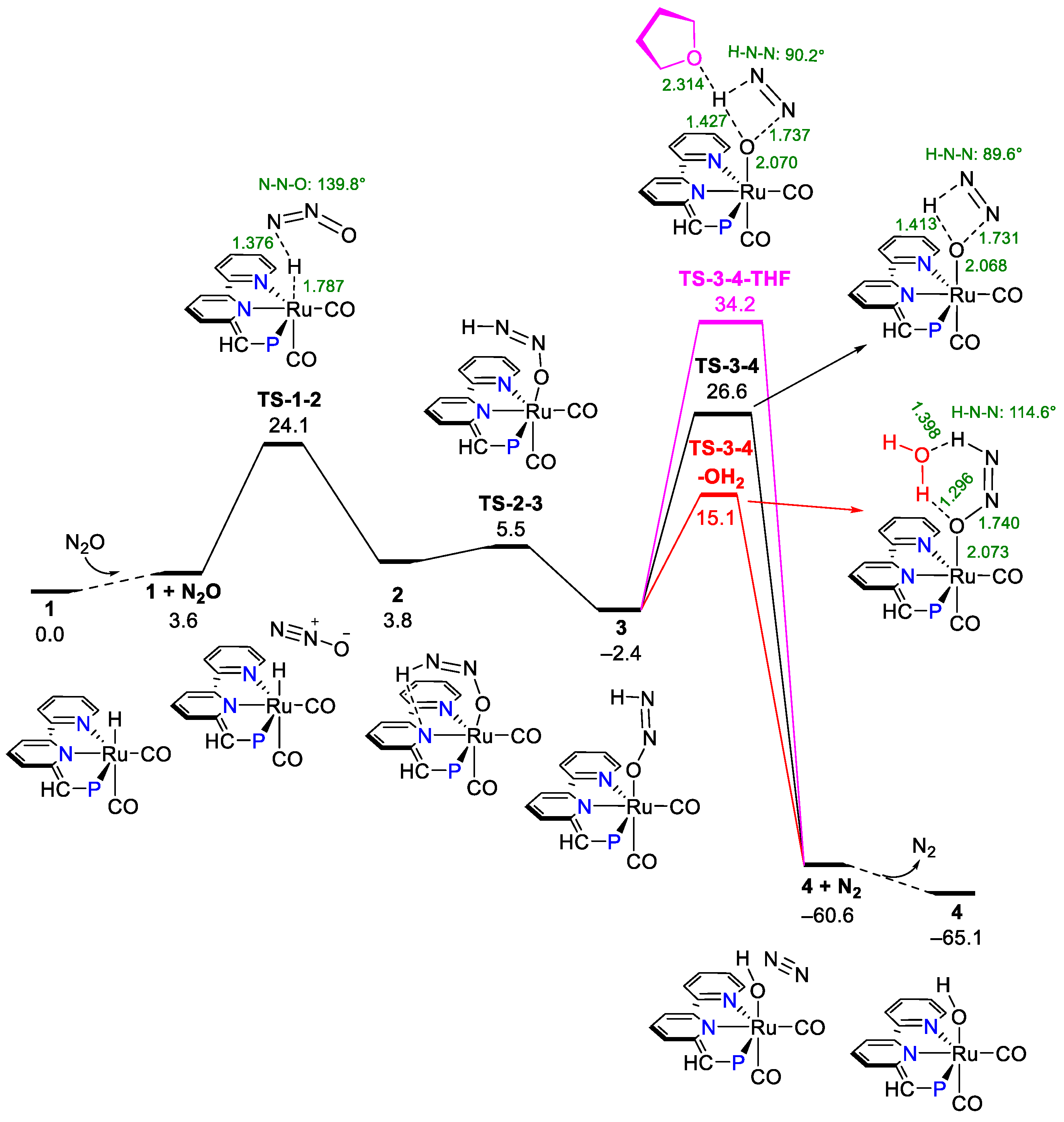Inorganics 10 00069 g001