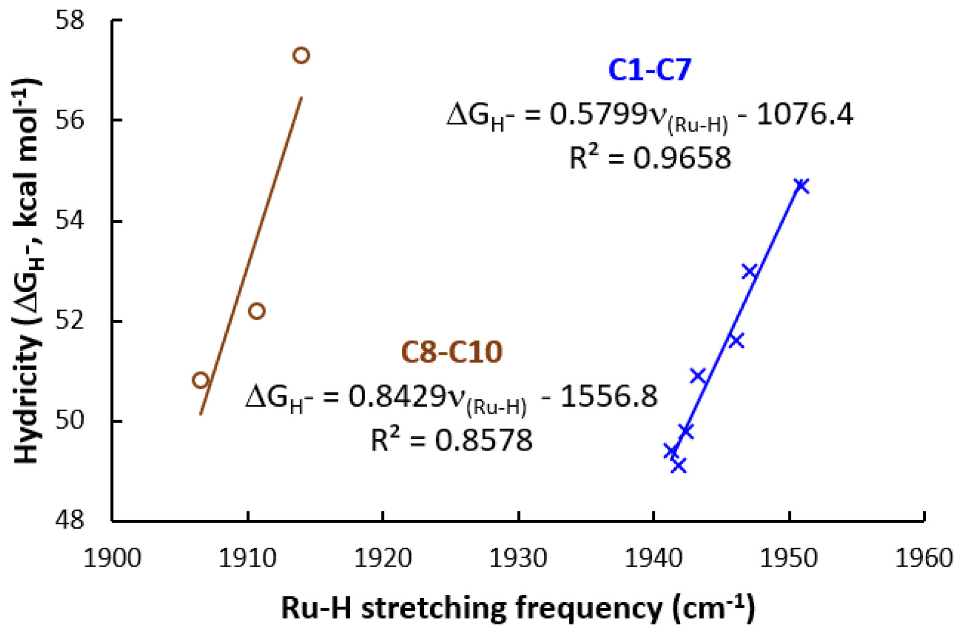 Inorganics 10 00069 g002