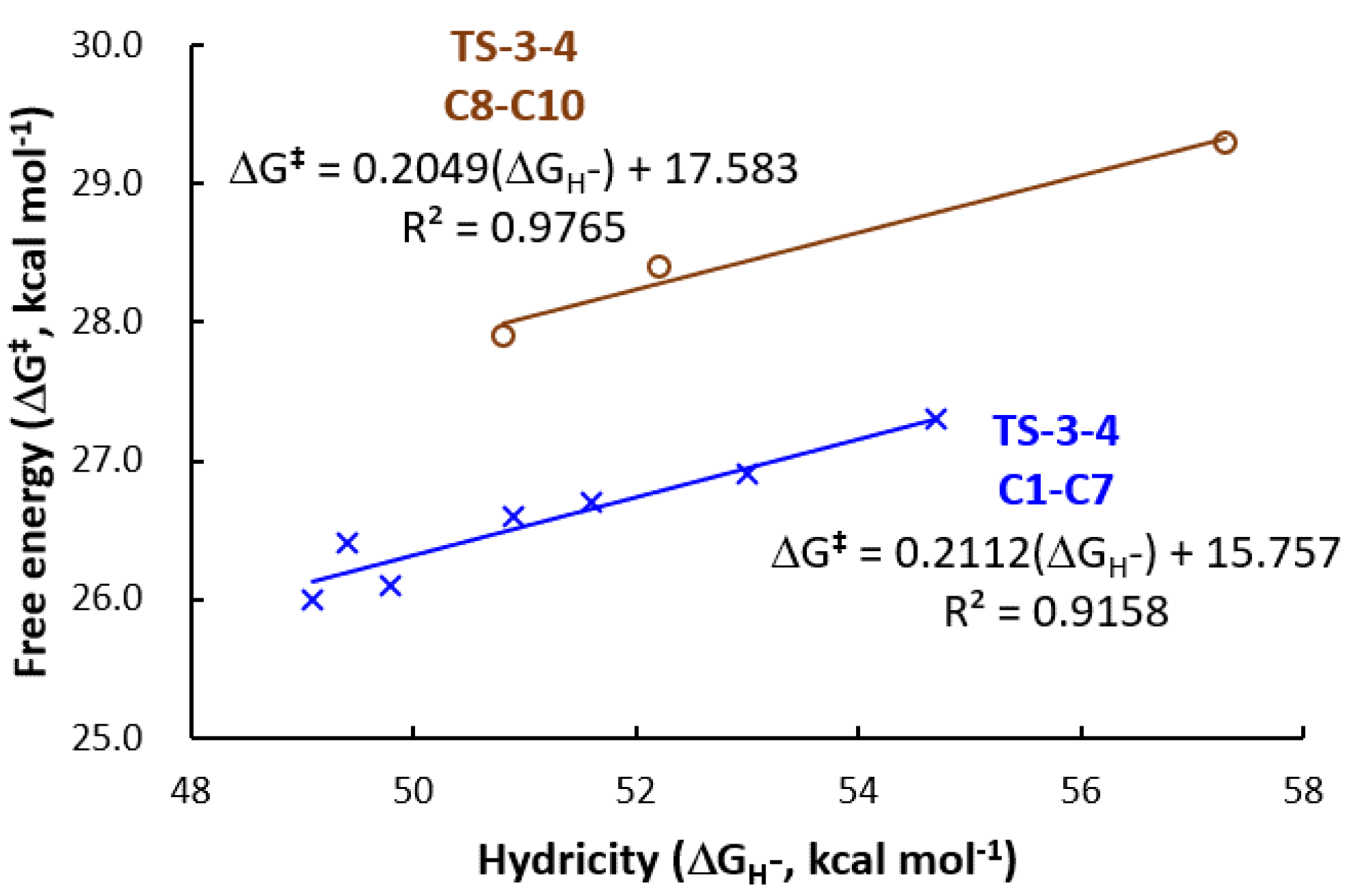 Inorganics 10 00069 g003
