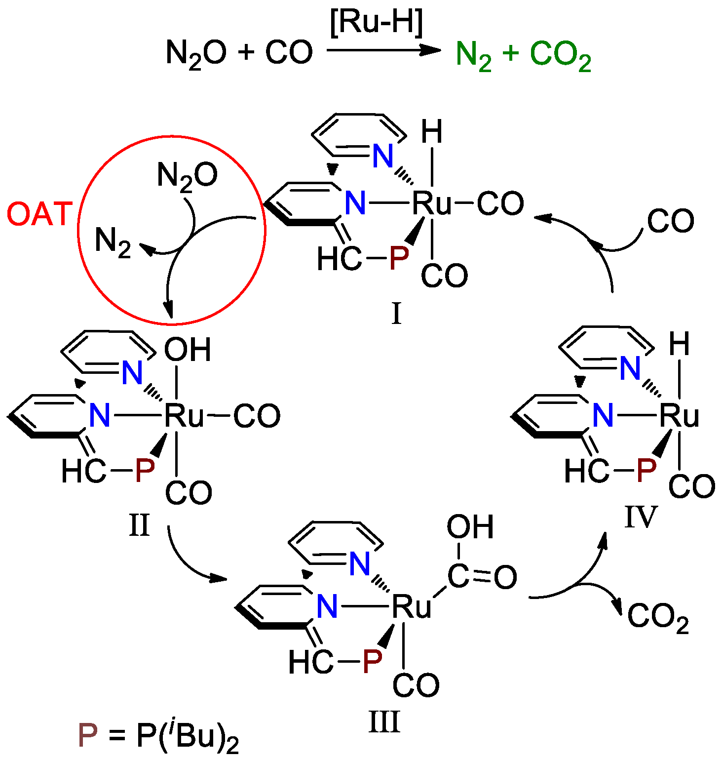 Inorganics 10 00069 sch001