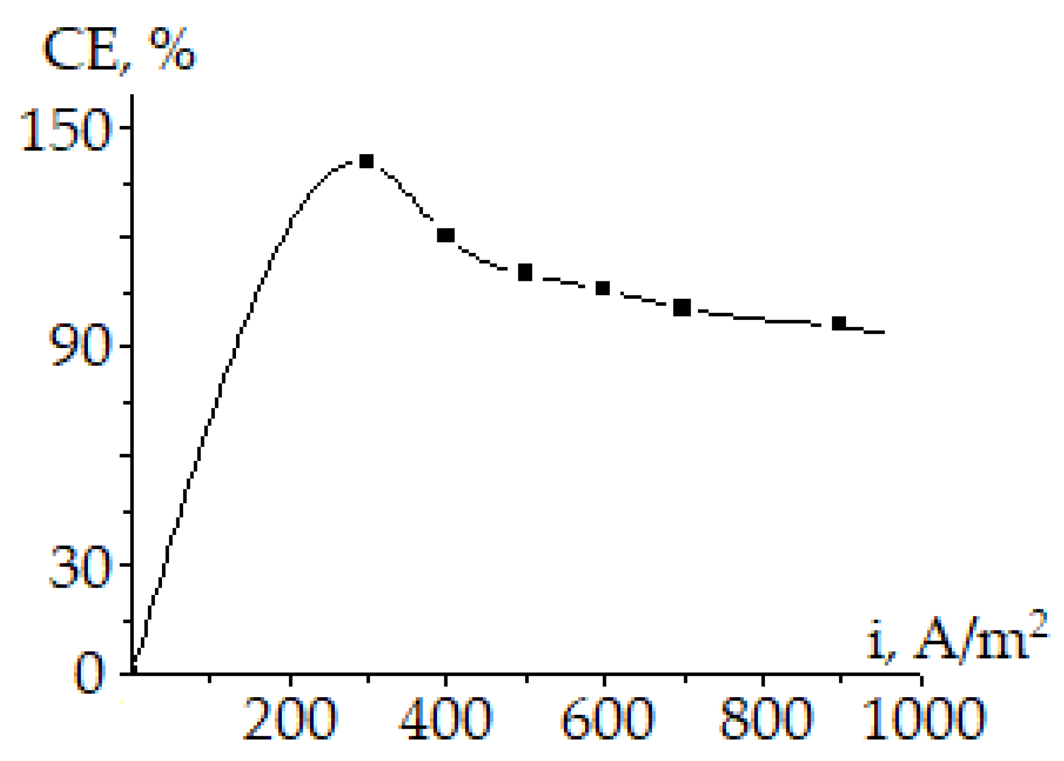 Inorganics 10 00072 g001