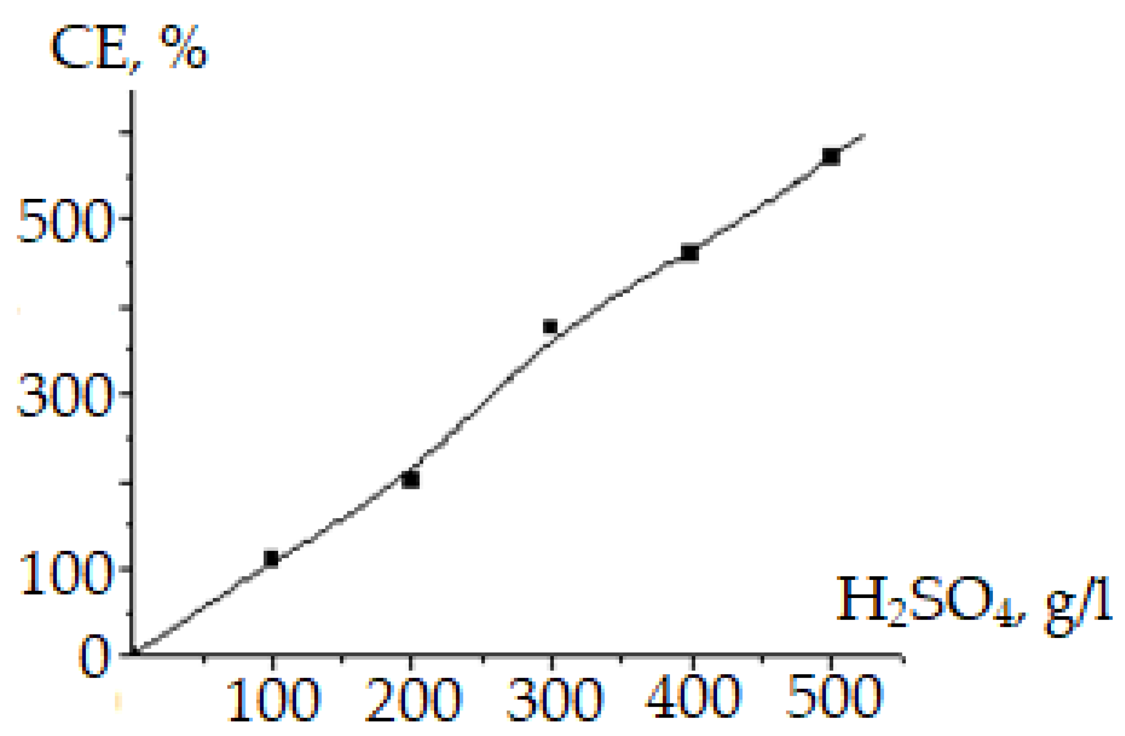 Inorganics 10 00072 g002