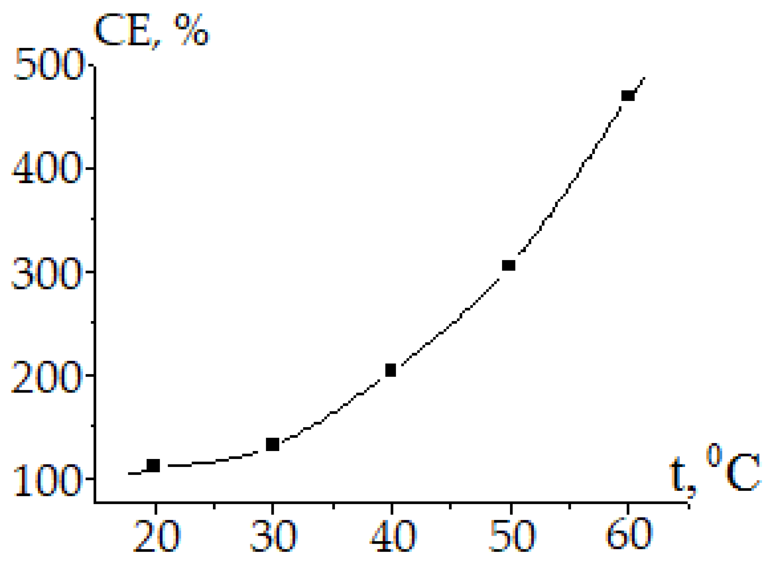 Inorganics 10 00072 g006