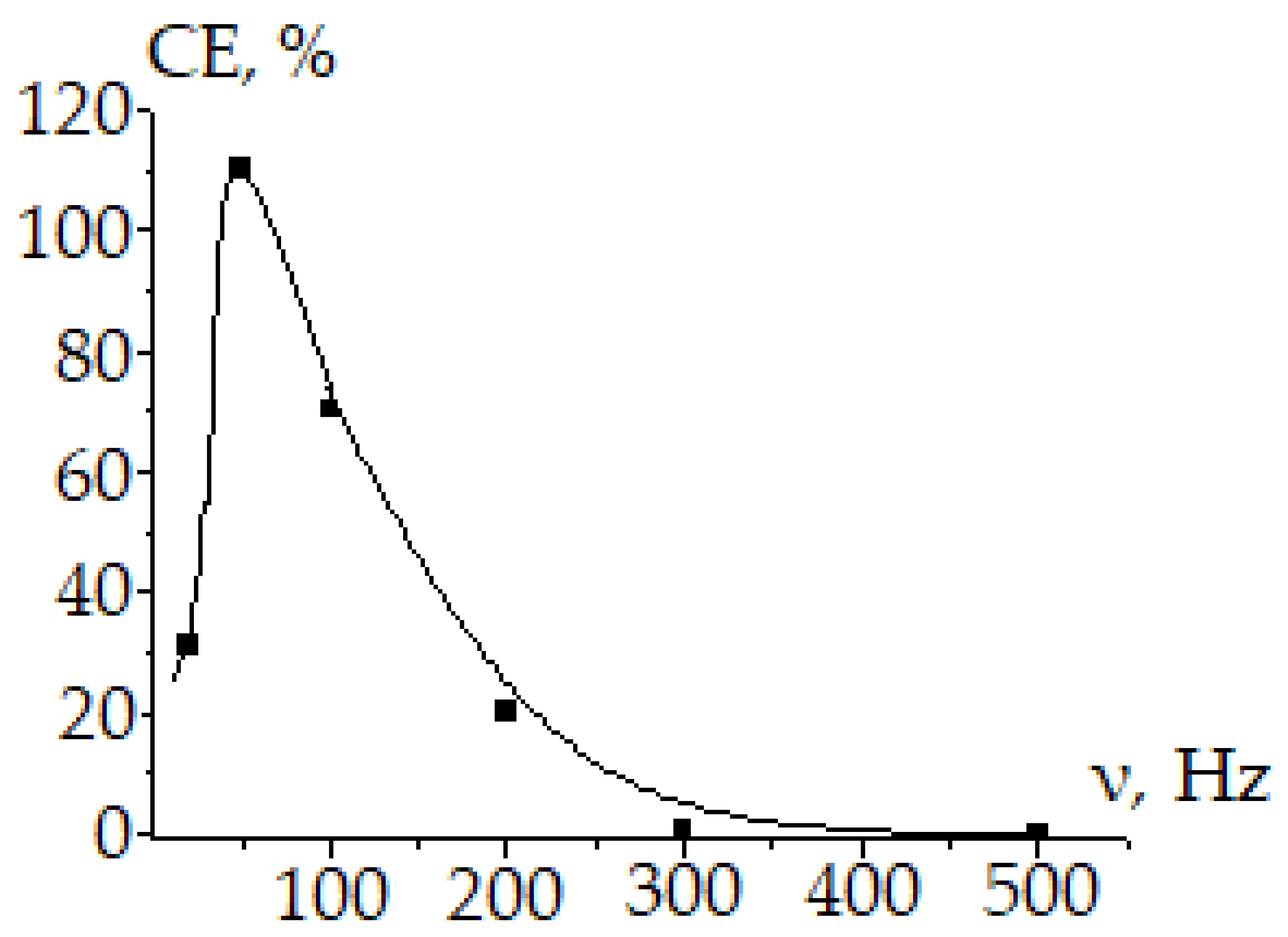 Inorganics 10 00072 g007