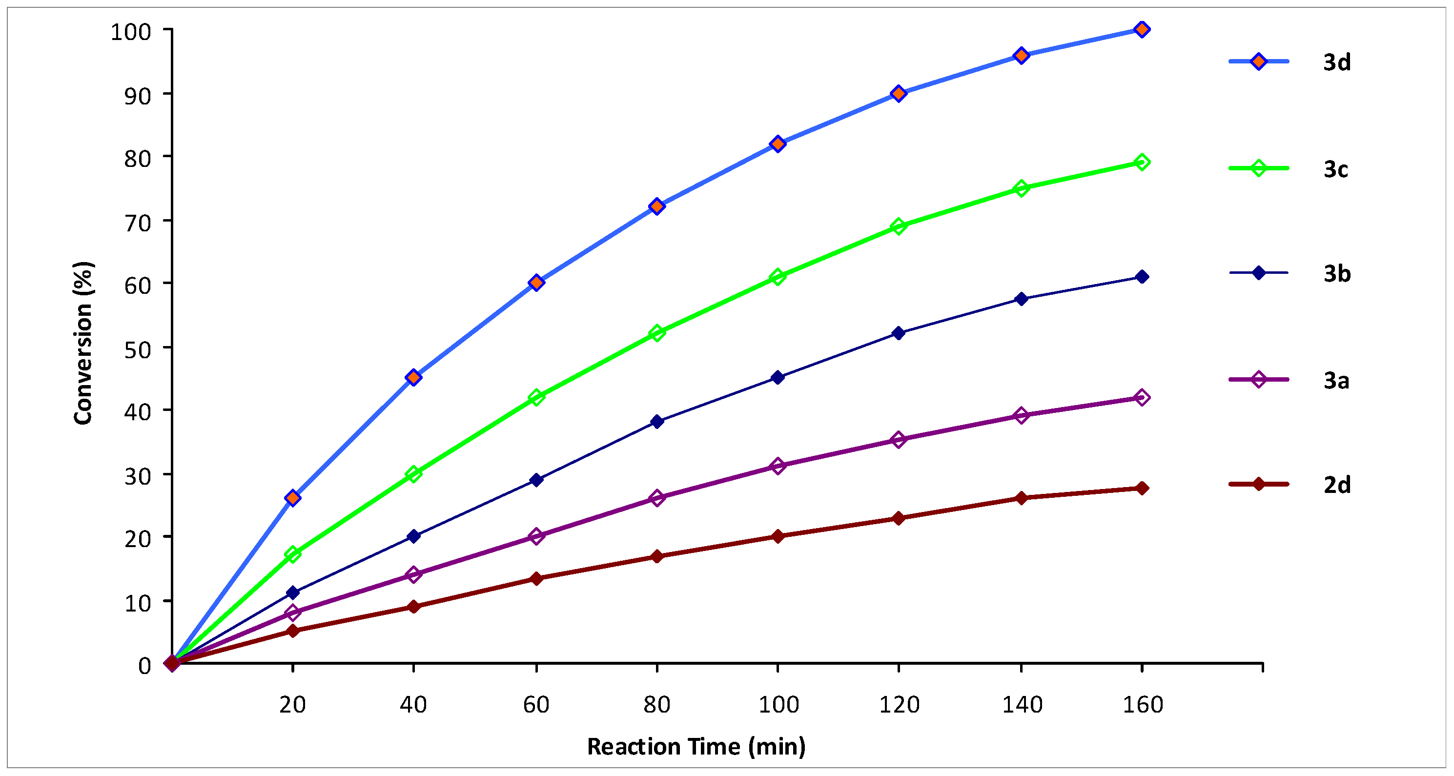 Inorganics 10 00074 g011