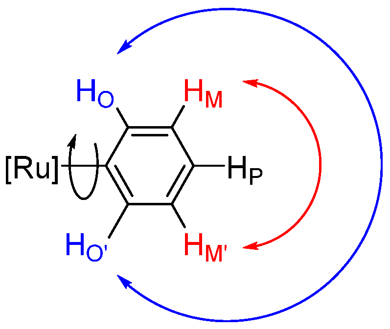 Inorganics 10 00076 g002