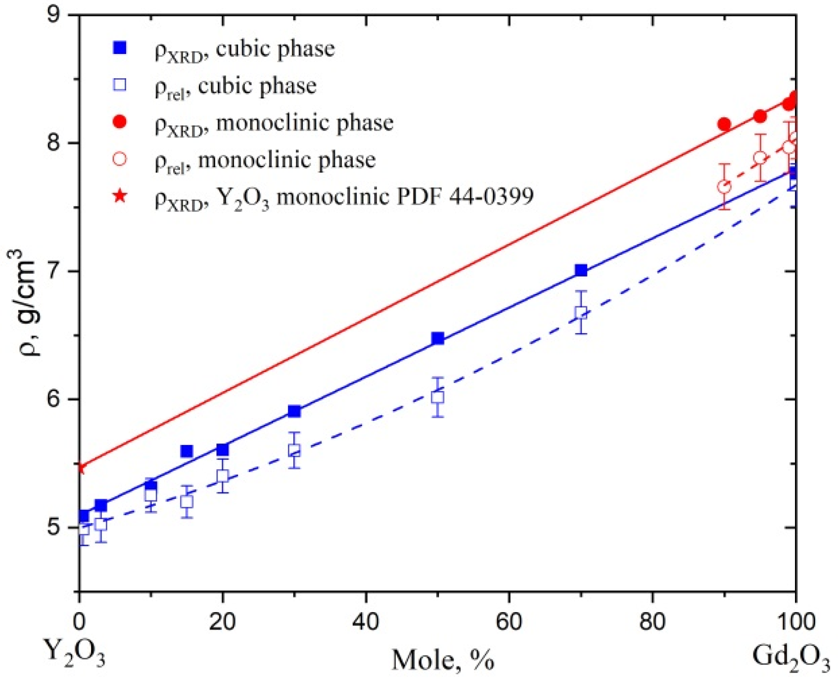 Inorganics 10 00078 g002
