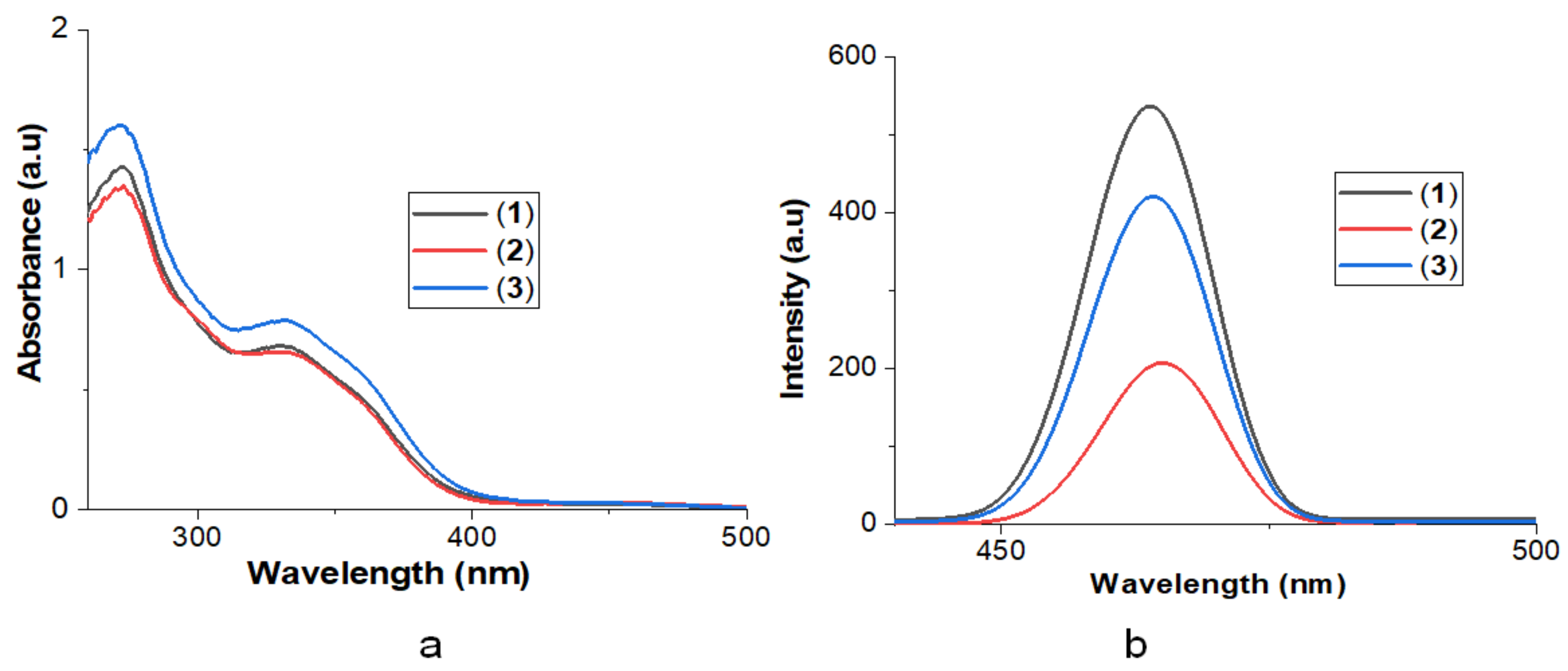 Inorganics 10 00079 g001