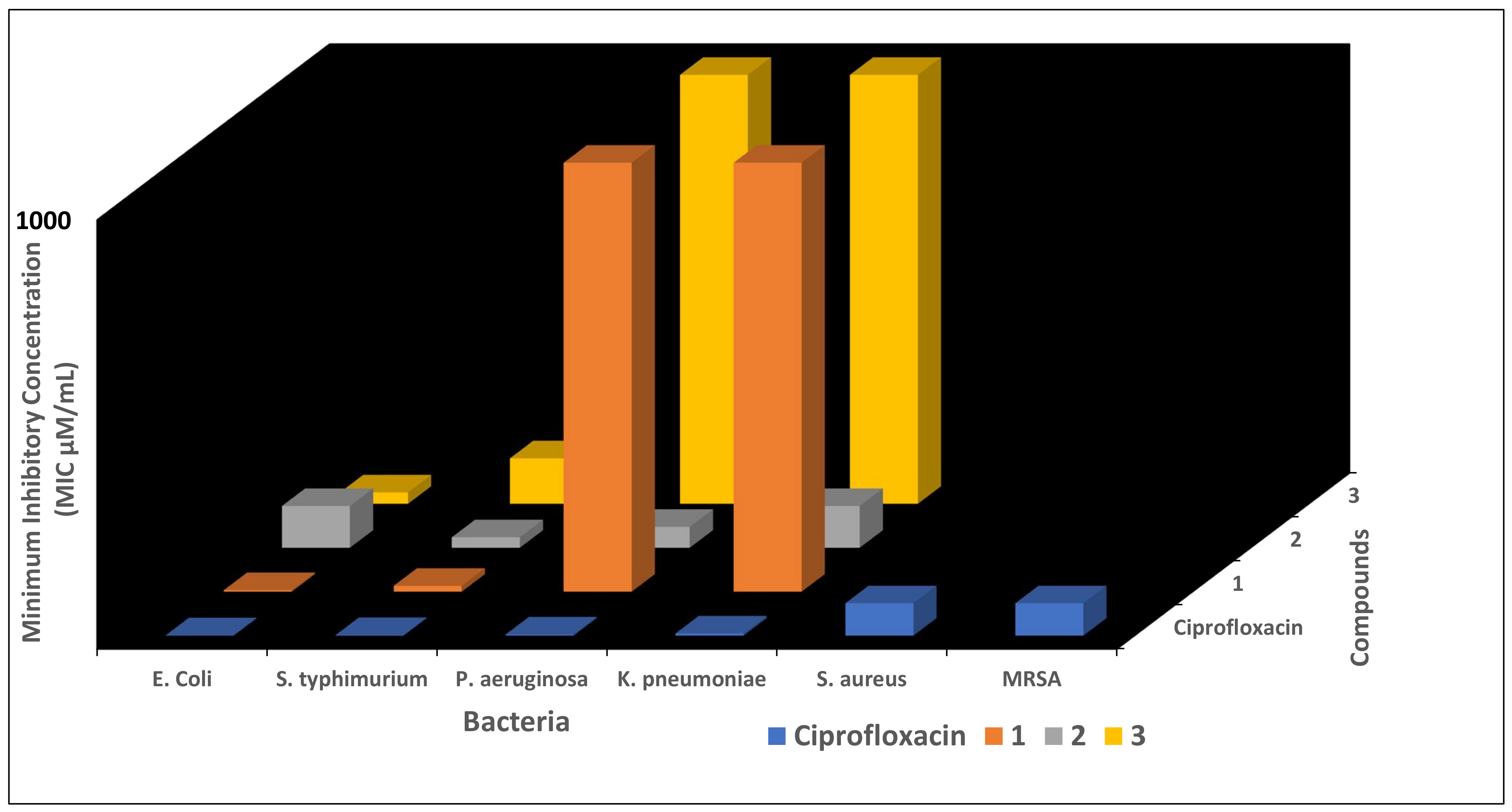 Inorganics 10 00079 g003