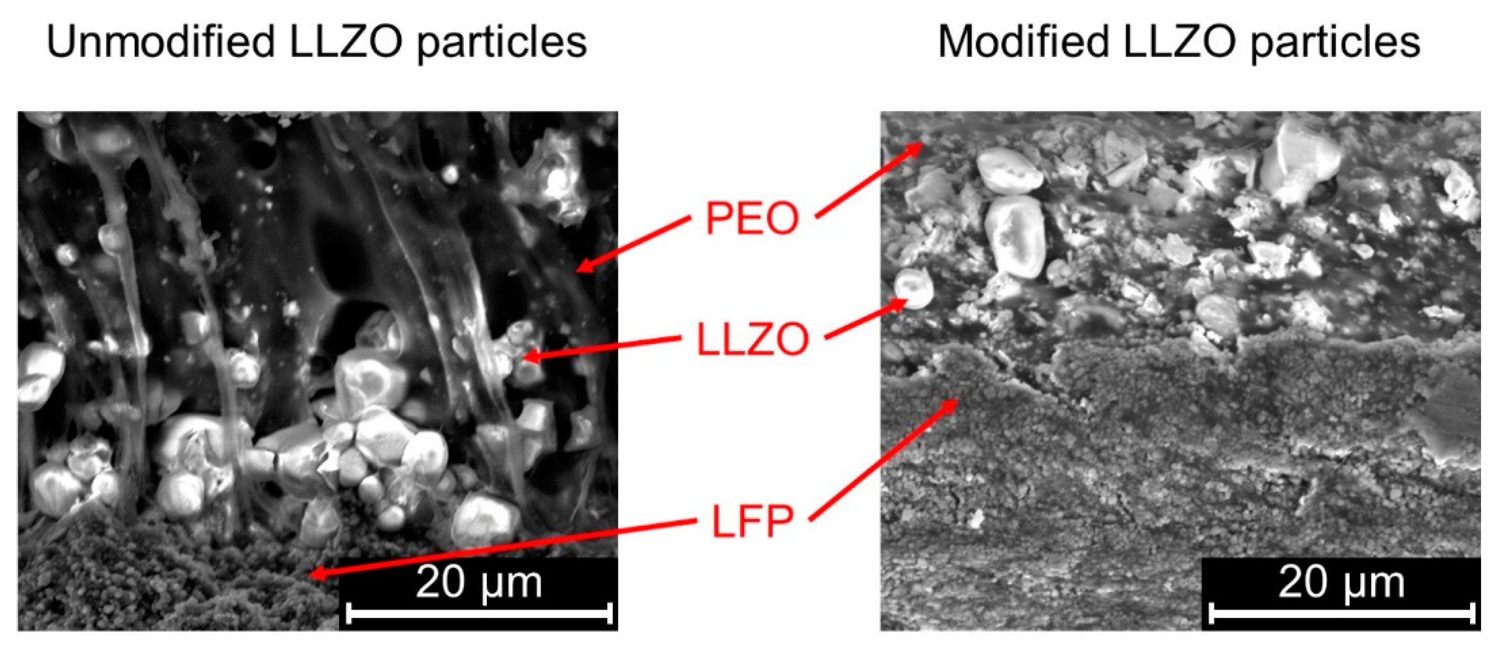 Inorganics 10 00081 g006