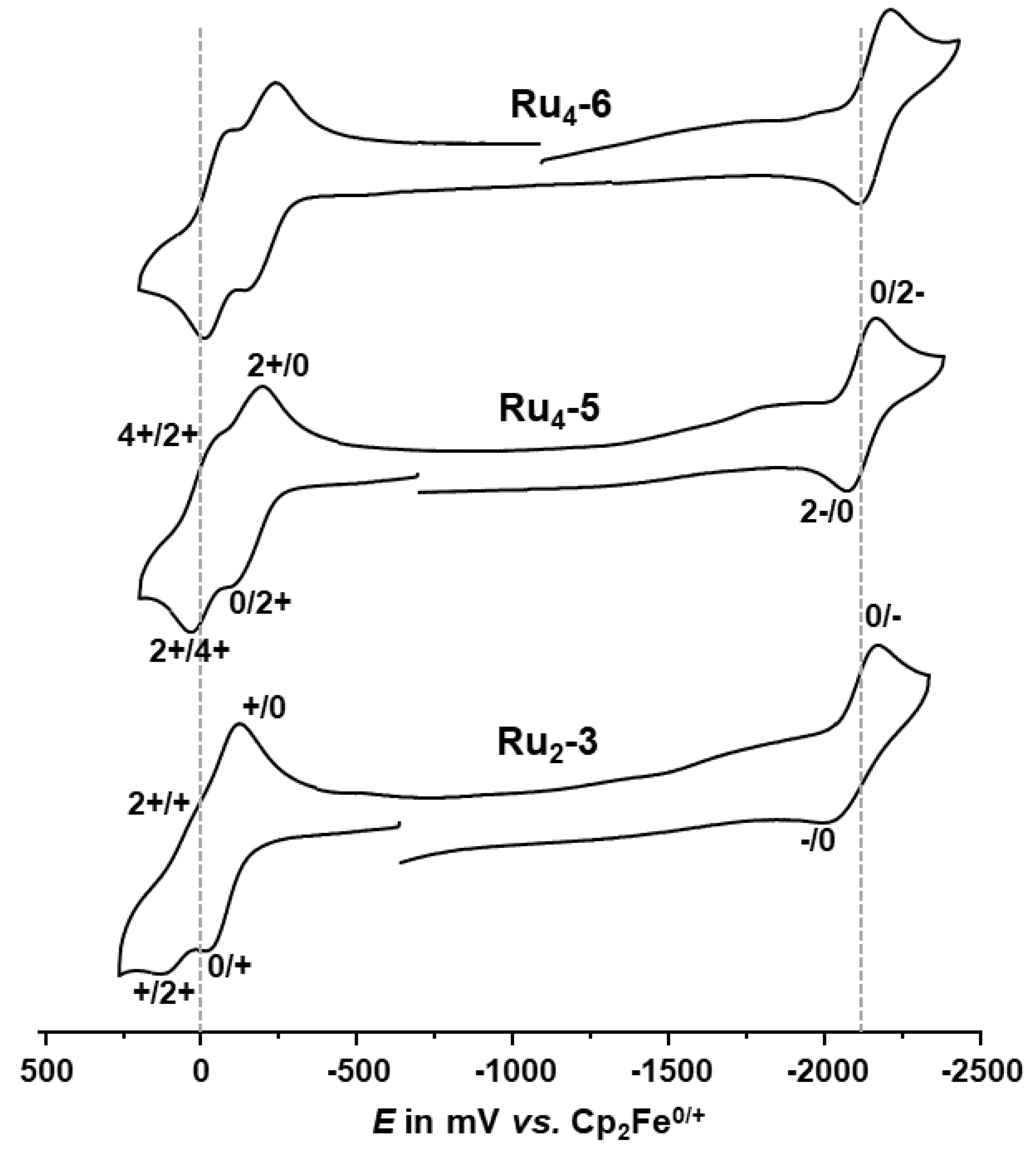 Inorganics 10 00082 g004