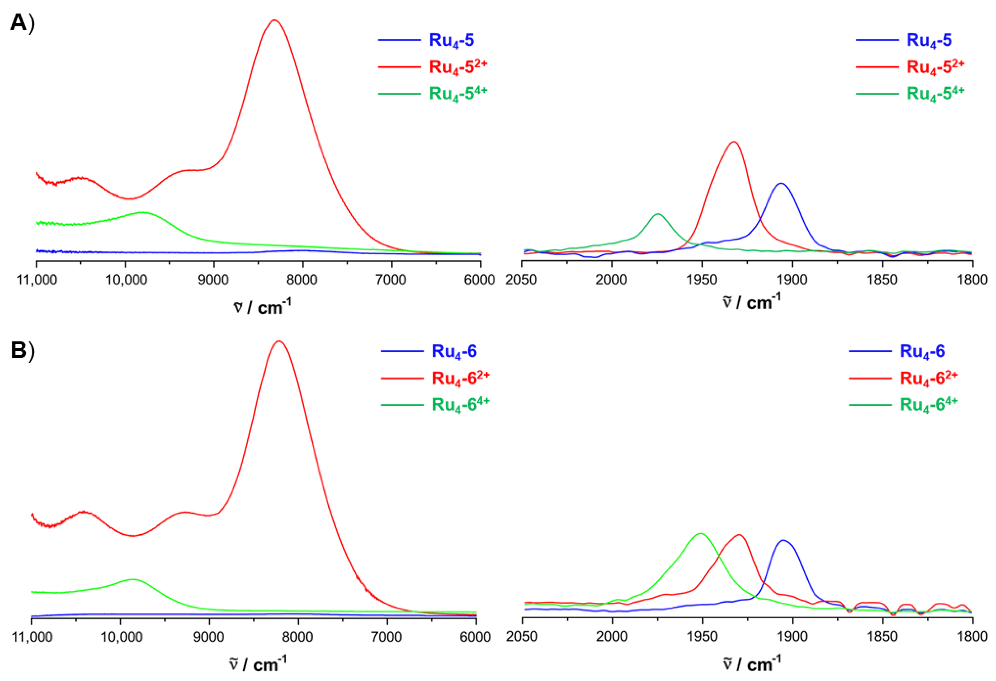 Inorganics 10 00082 g005