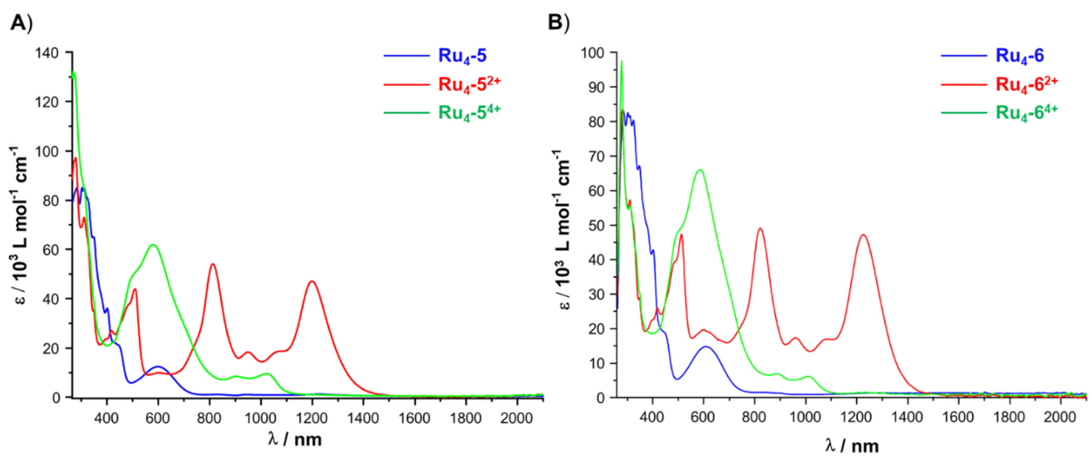 Inorganics 10 00082 g006