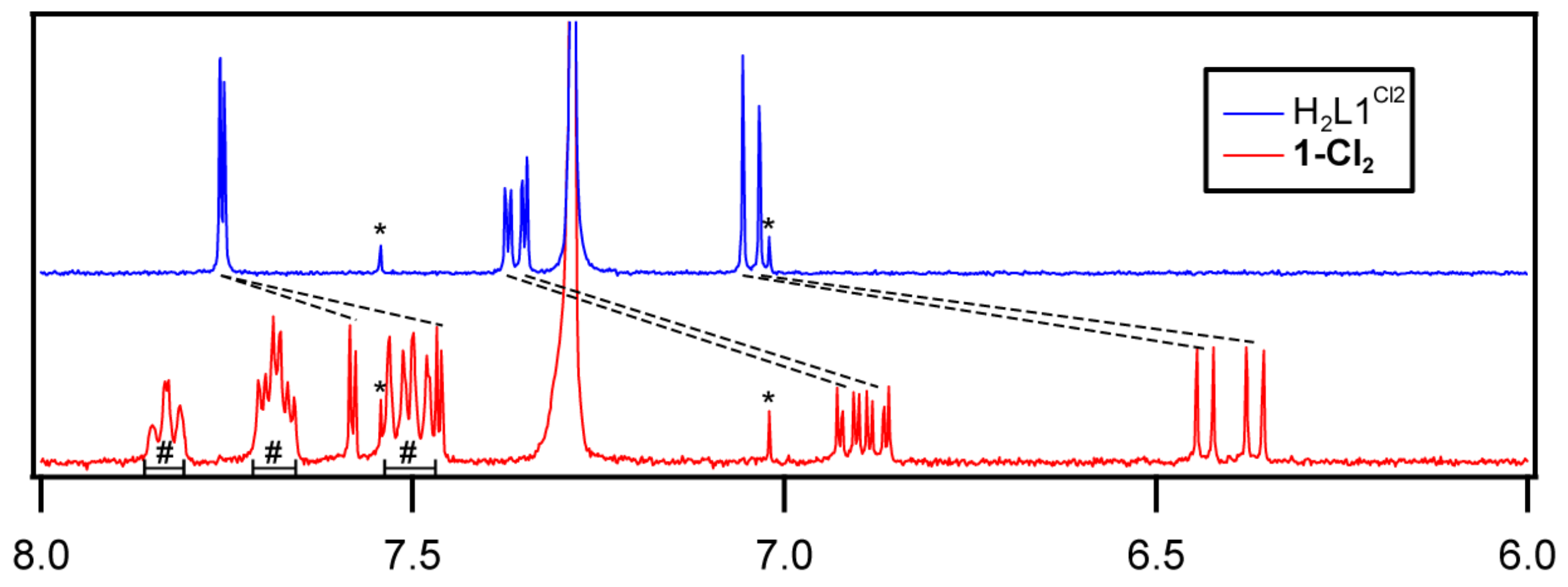 Inorganics 10 00084 g003 Inorganics 10 00084 g003