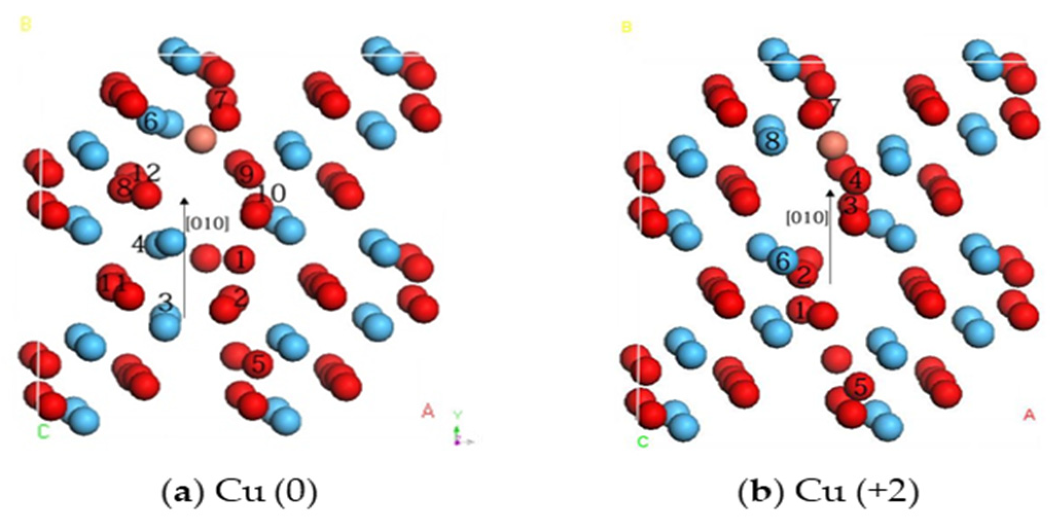 Inorganics 10 00085 g005 Inorganics 10 00085 g005