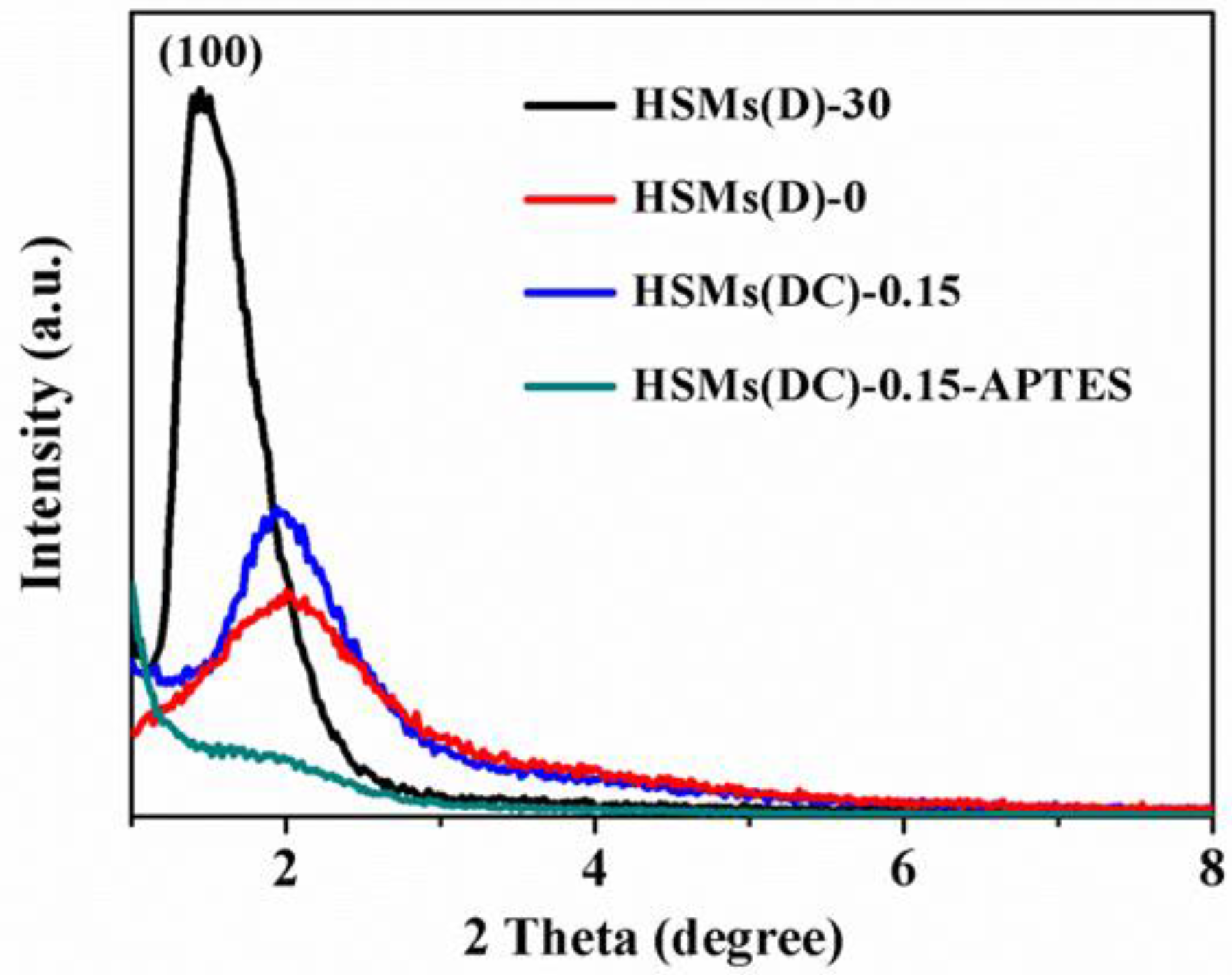Inorganics 10 00087 g001