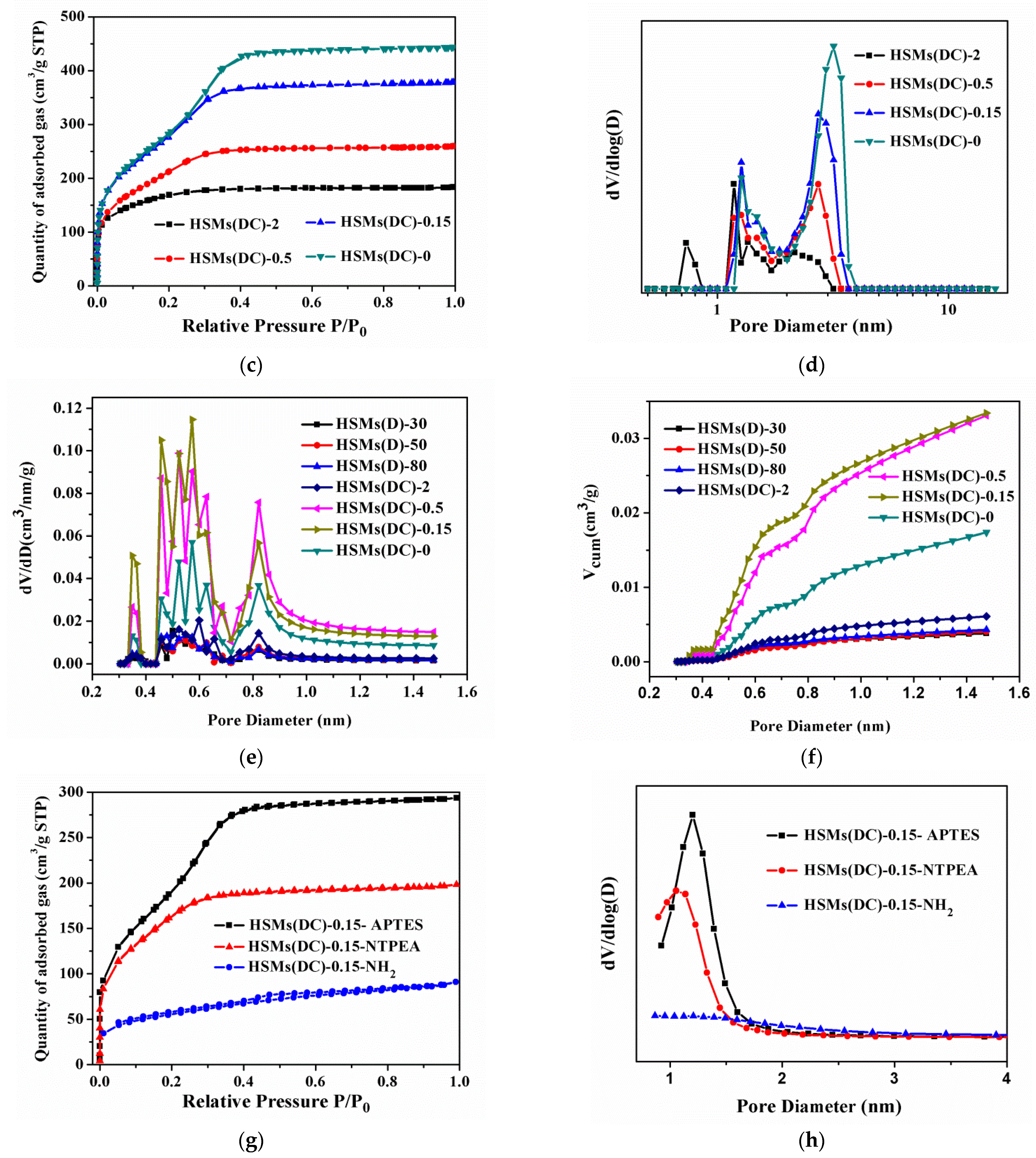 Inorganics 10 00087 g003b